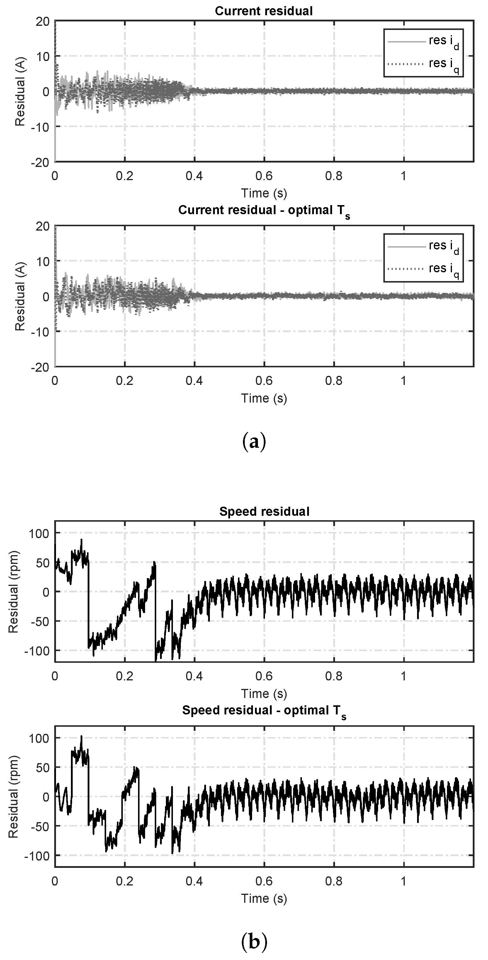 Applsci 10 03222 g005 Applsci 10 03222 g005