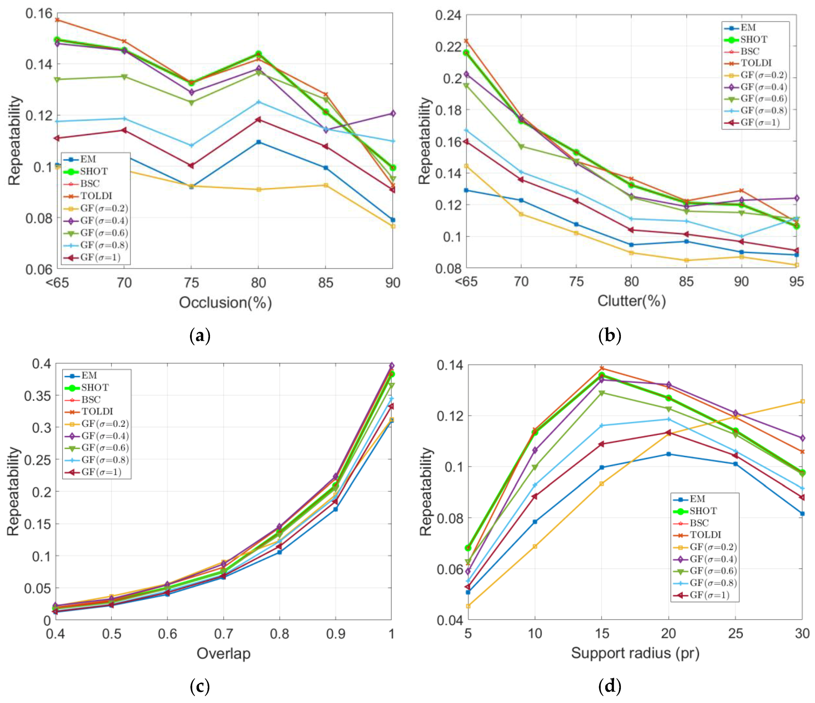 Applsci 10 03223 g003