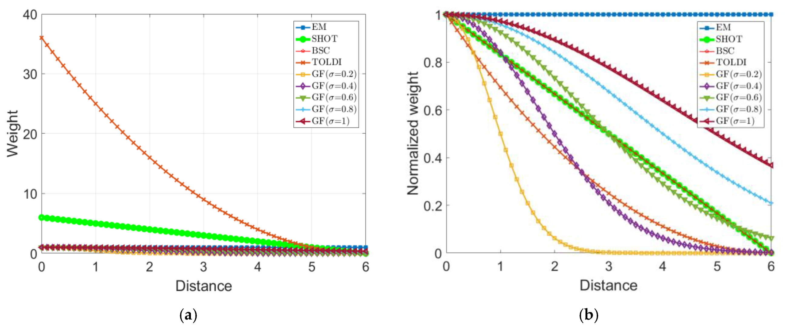 Applsci 10 03223 g005
