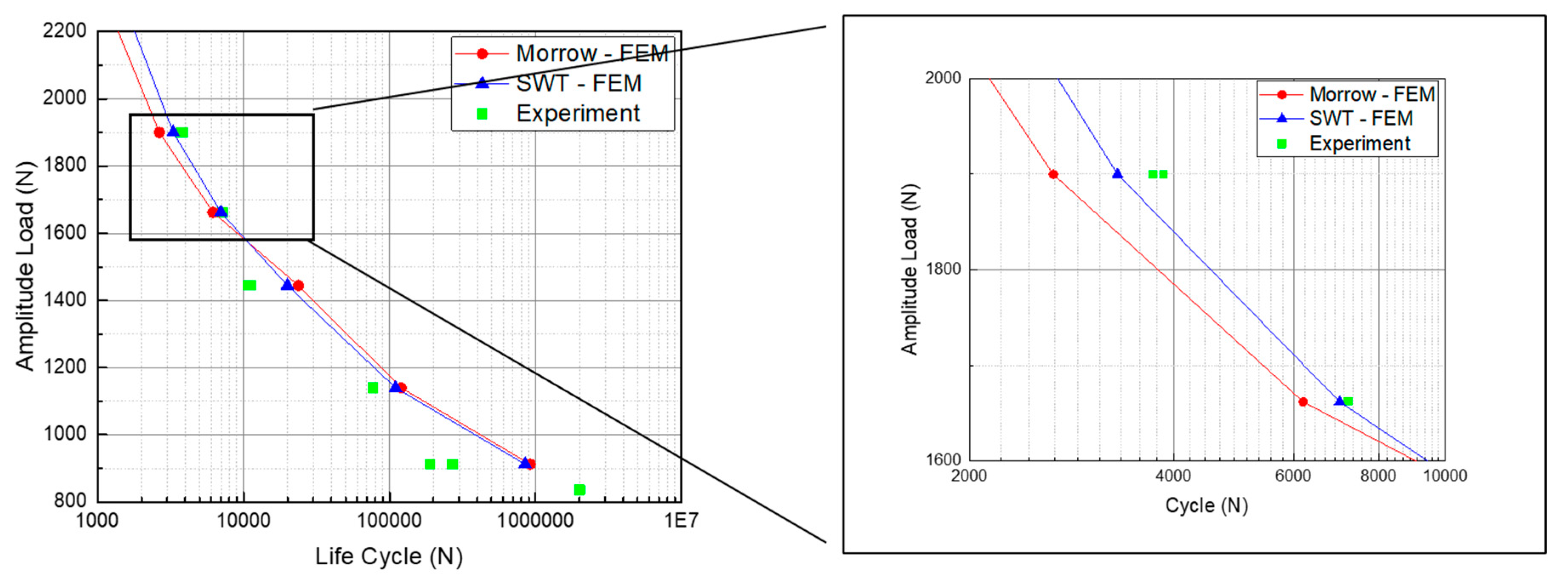 Applsci 10 03226 g013 Applsci 10 03226 g013