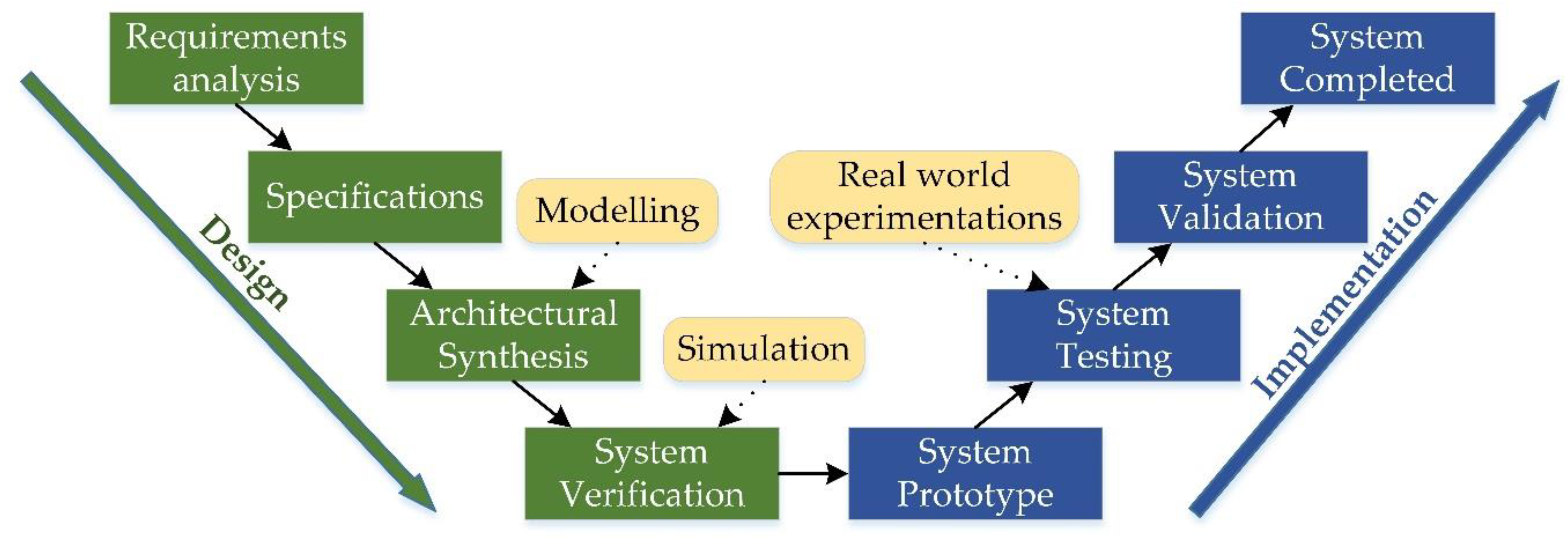 Applsci 10 03228 g003
