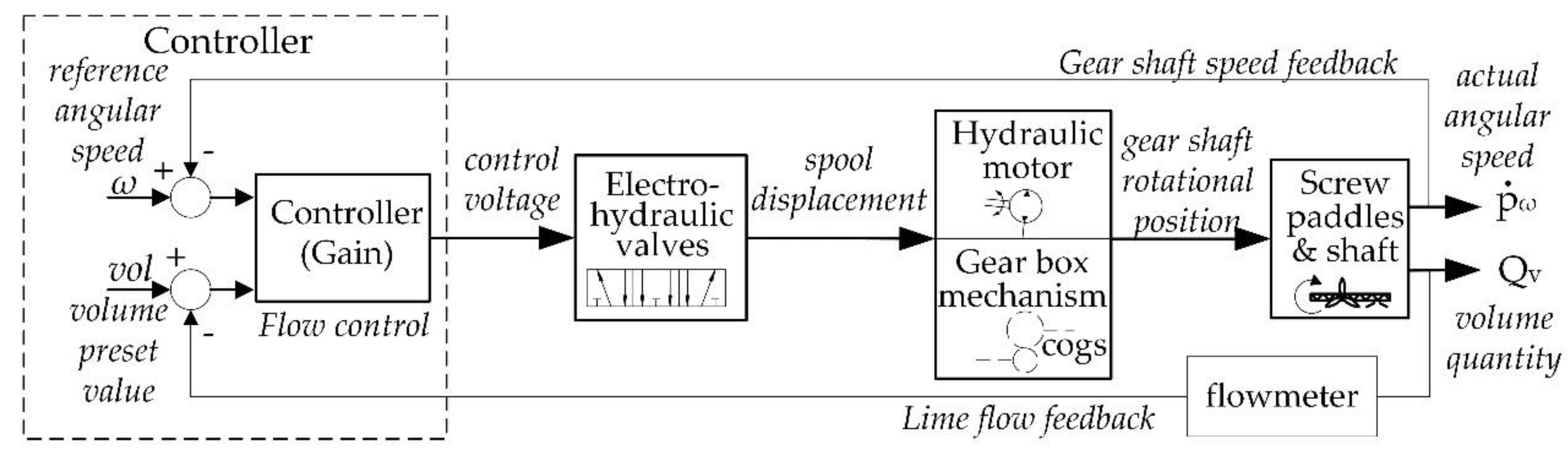 Applied Sciences Free FullText COTSBased Architectural Framework