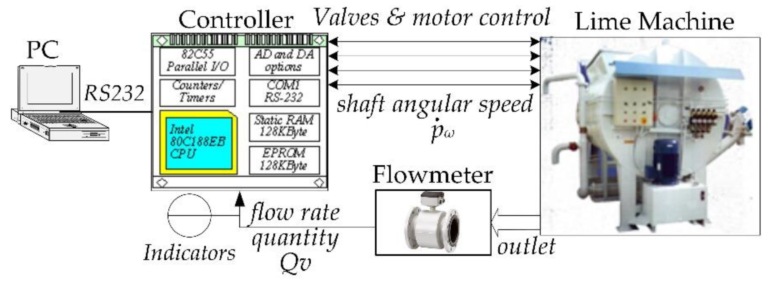 Applsci 10 03228 g007