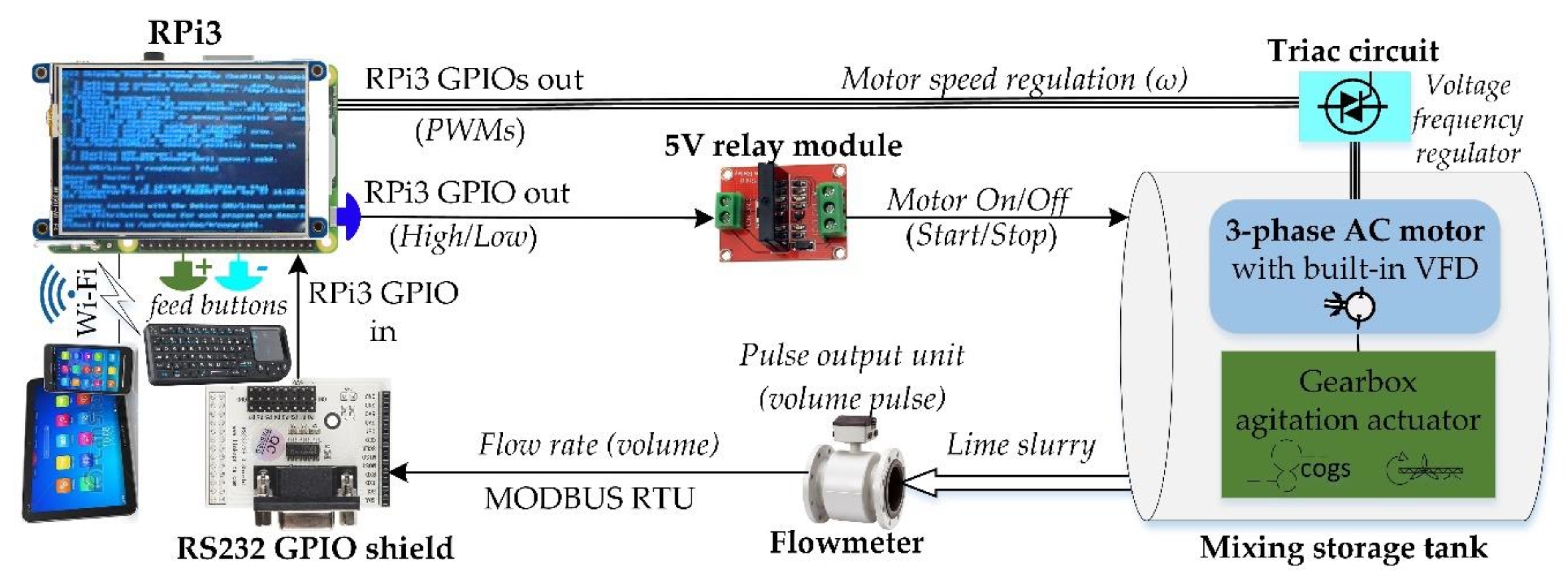 Applsci 10 03228 g008