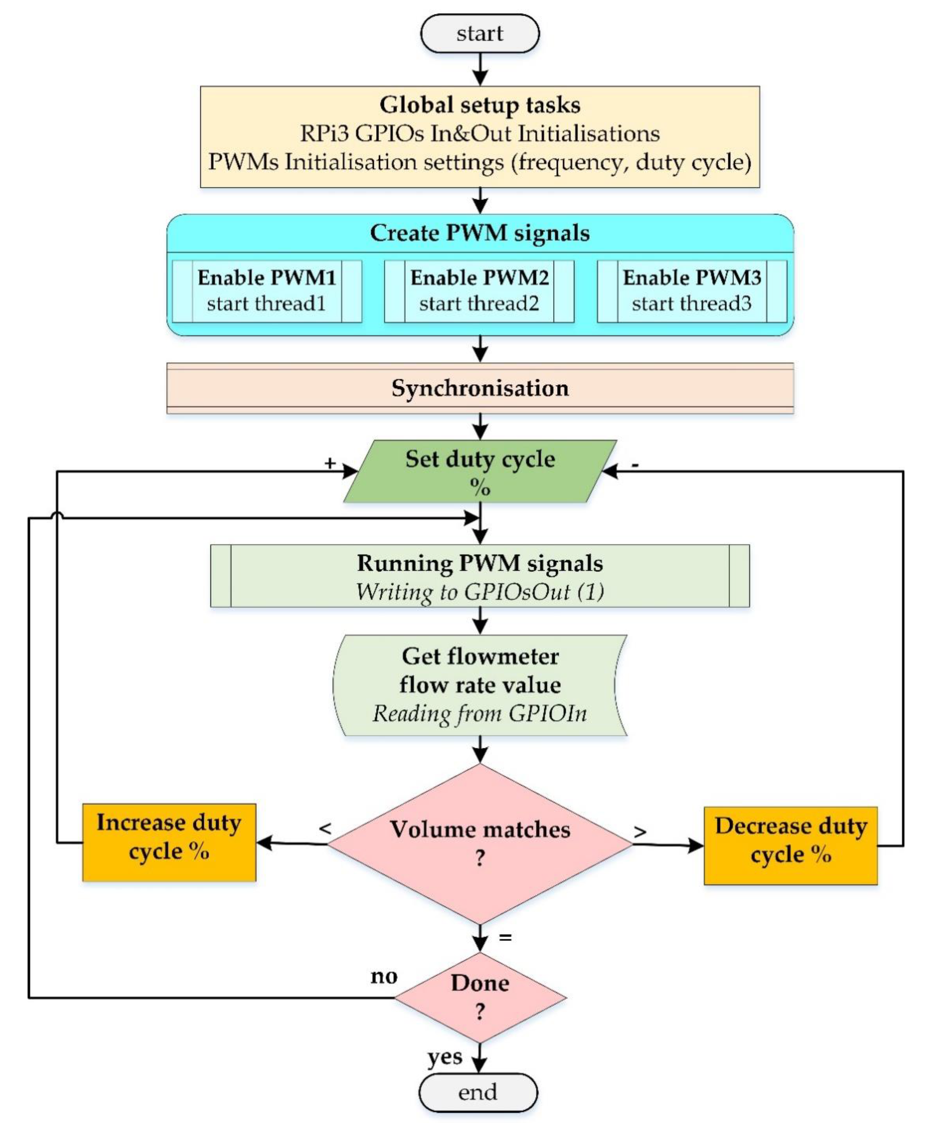 Applsci 10 03228 g009