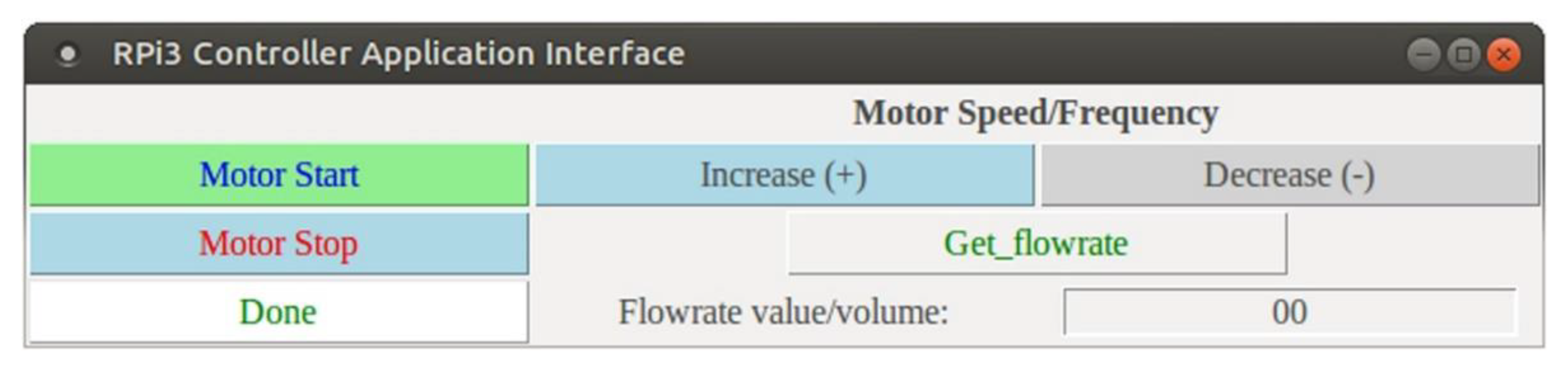 Applied Sciences Free FullText COTSBased Architectural Framework