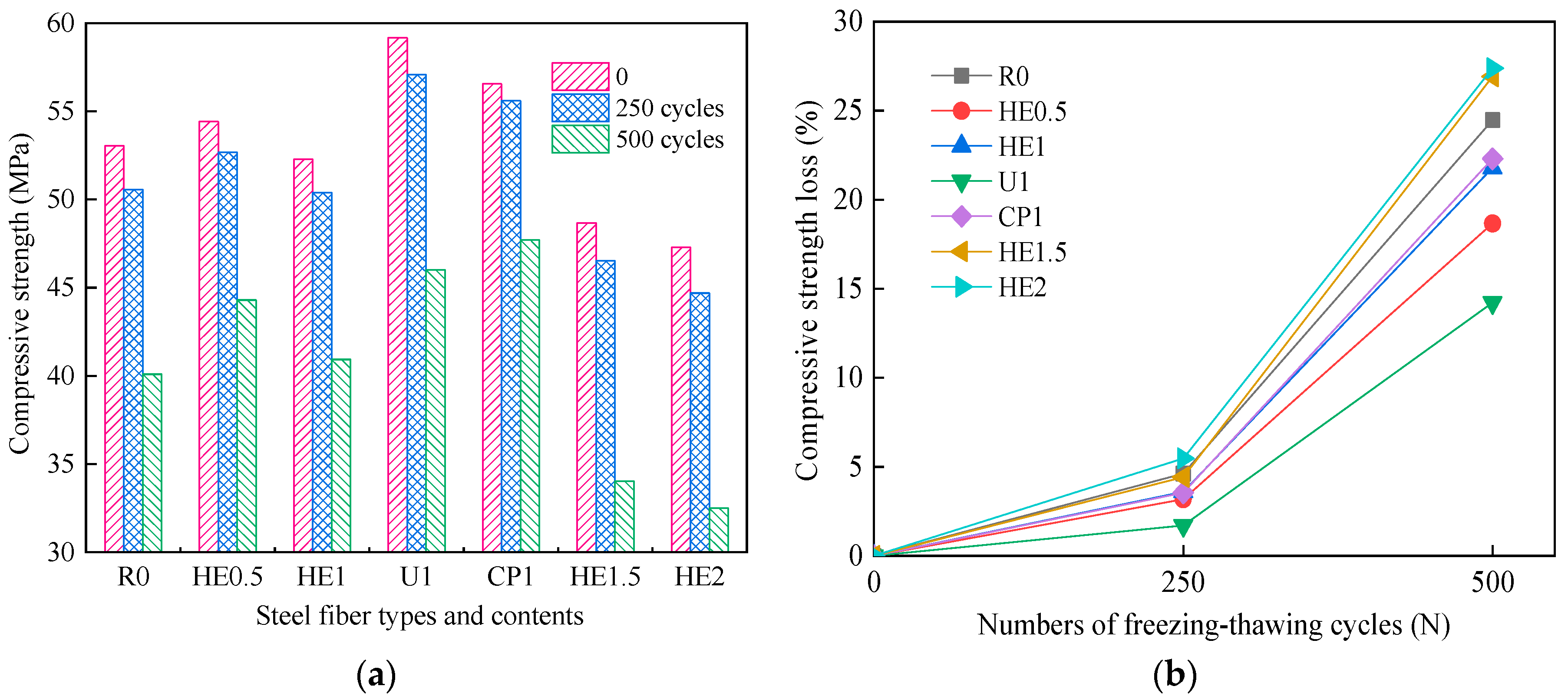 Applsci 10 03229 g005