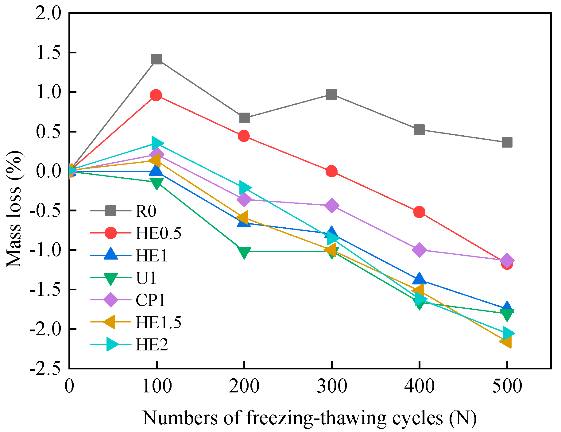 Applsci 10 03229 g007