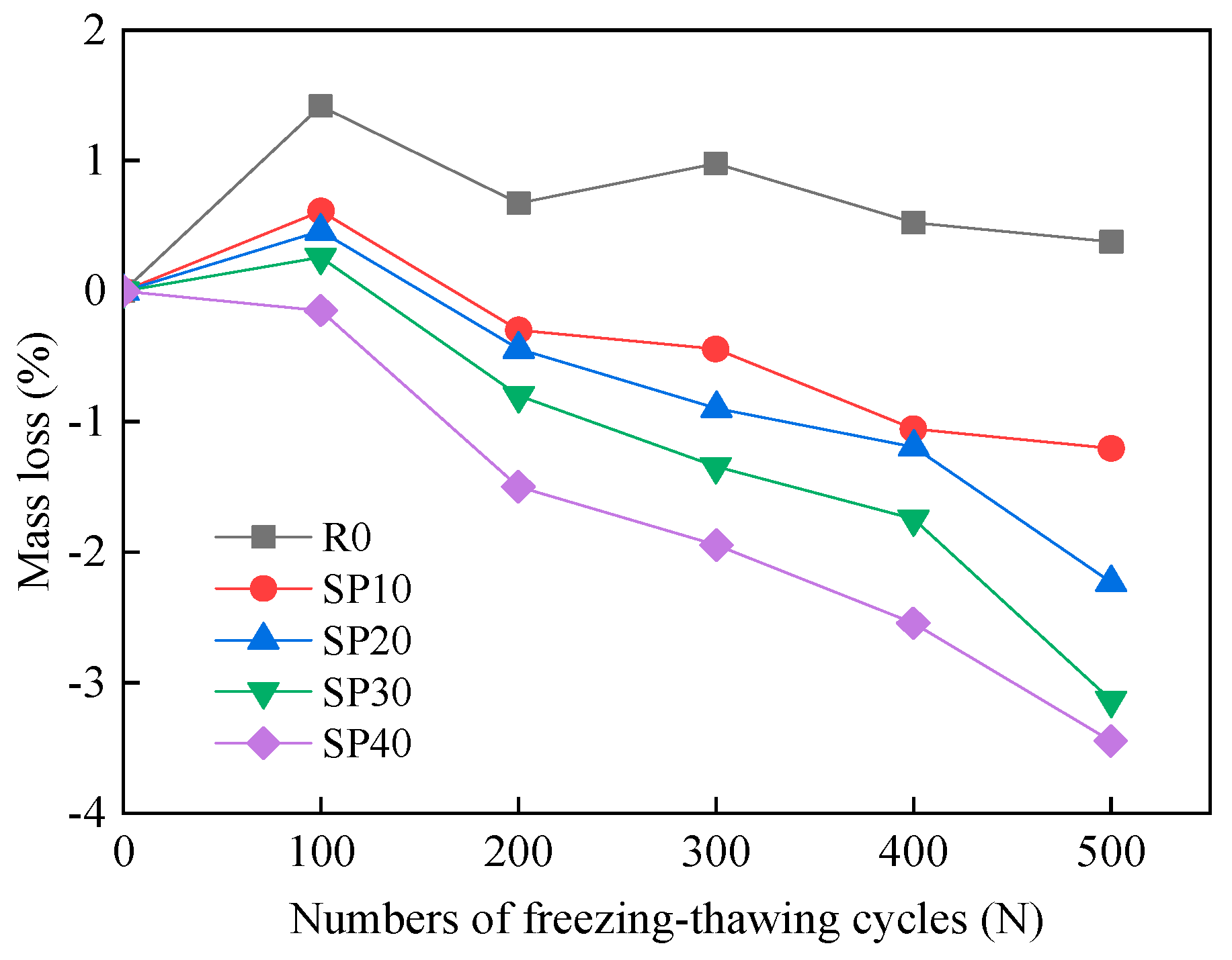 Applsci 10 03229 g012