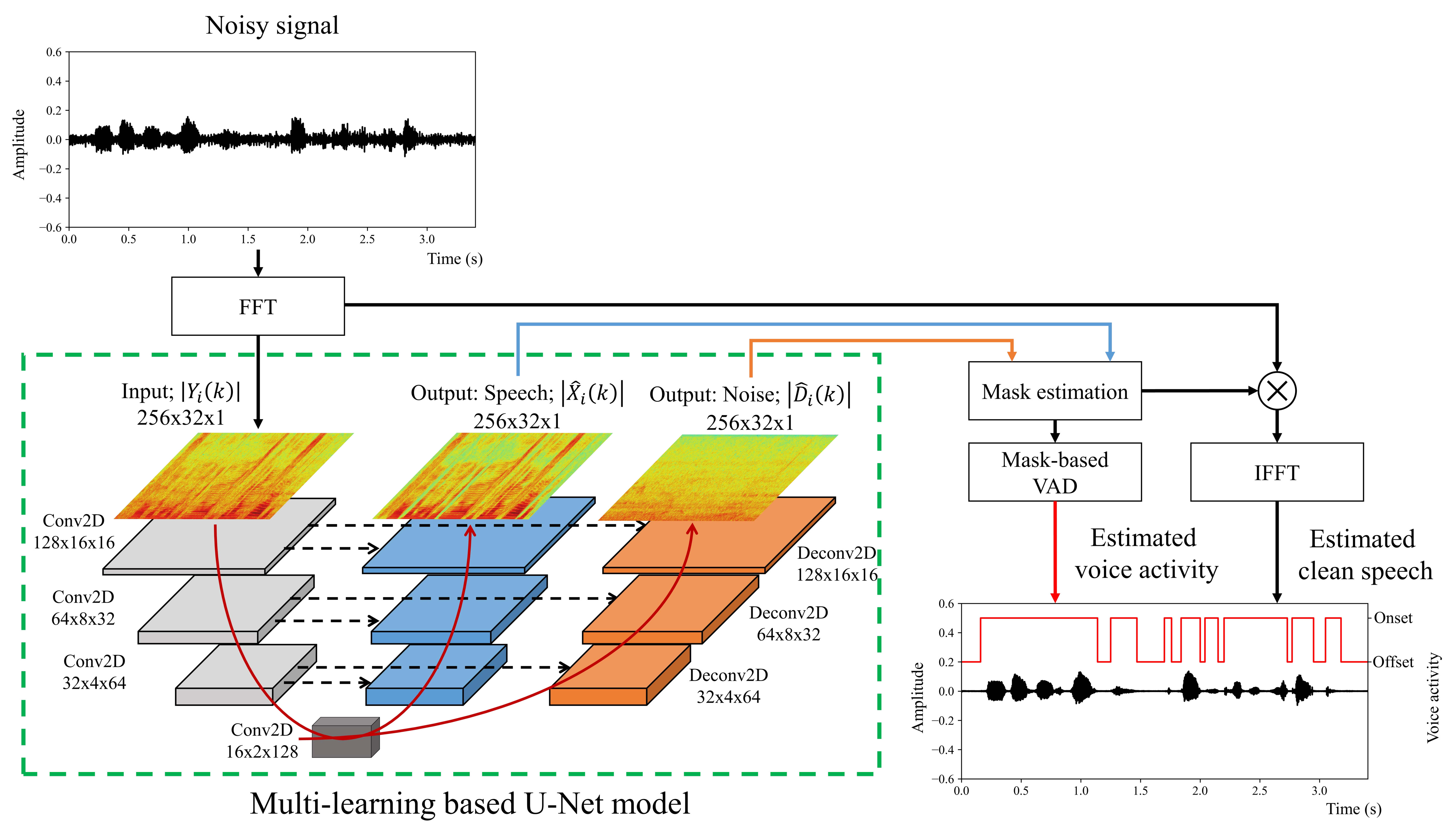 Applied Sciences Free FullText MultiTask Learning for