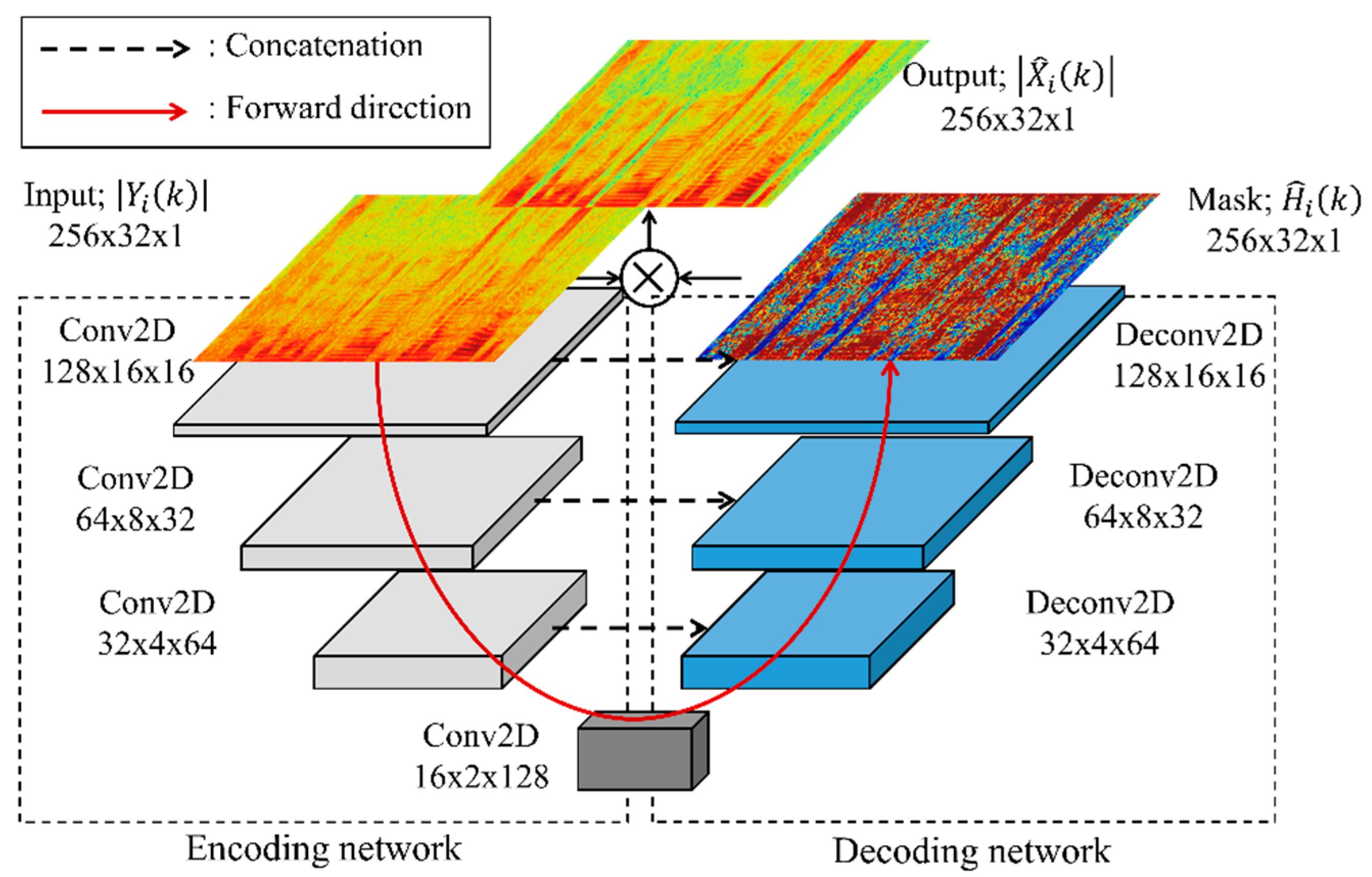Applsci 10 03230 g001 Applsci 10 03230 g001