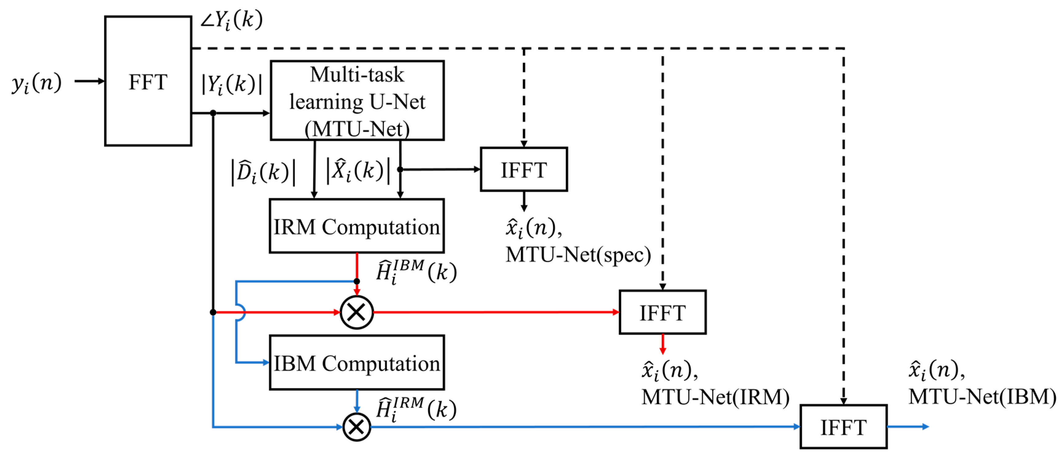 Applsci 10 03230 g003 Applsci 10 03230 g003