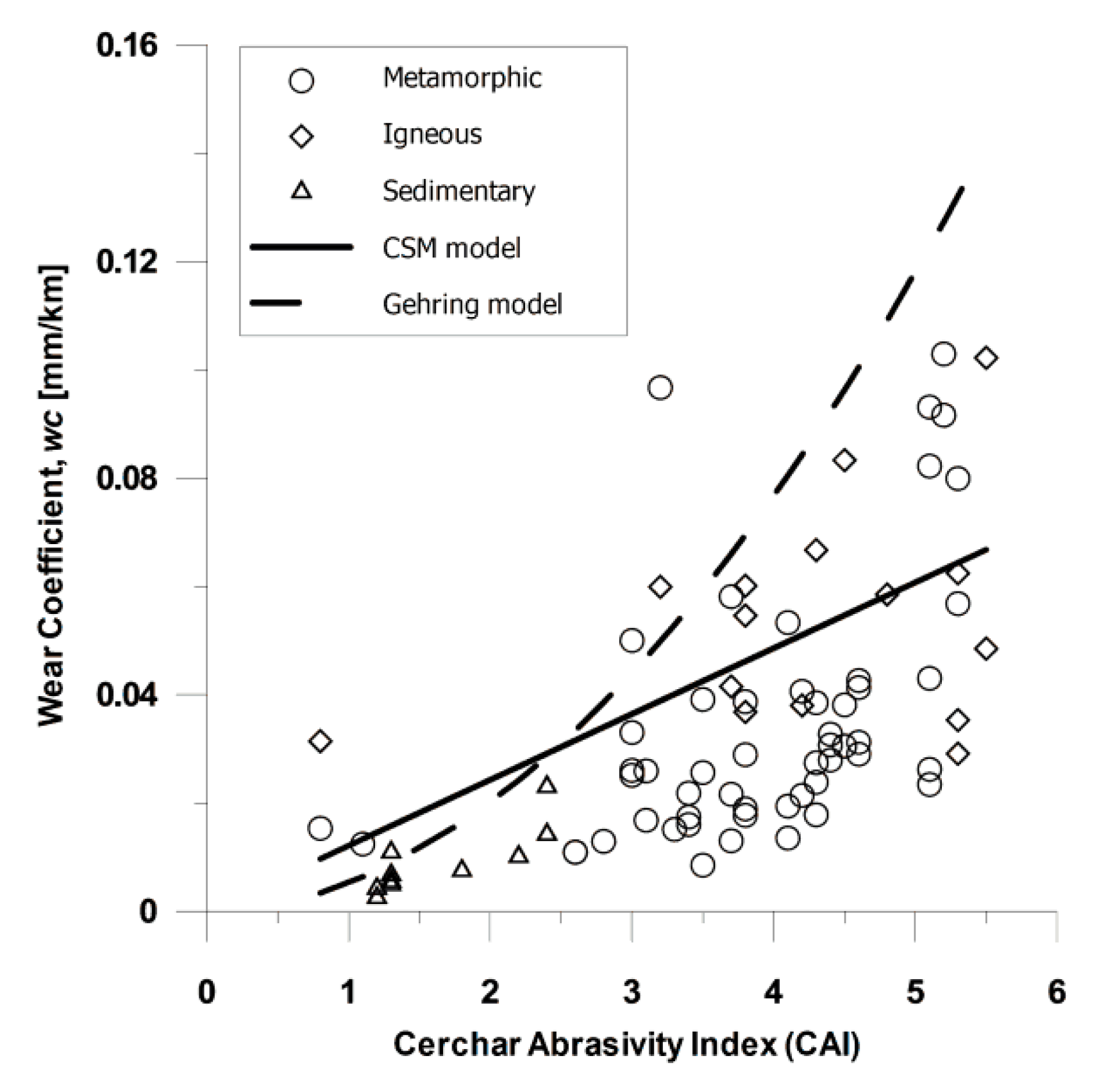 Applsci 10 03231 g001 550