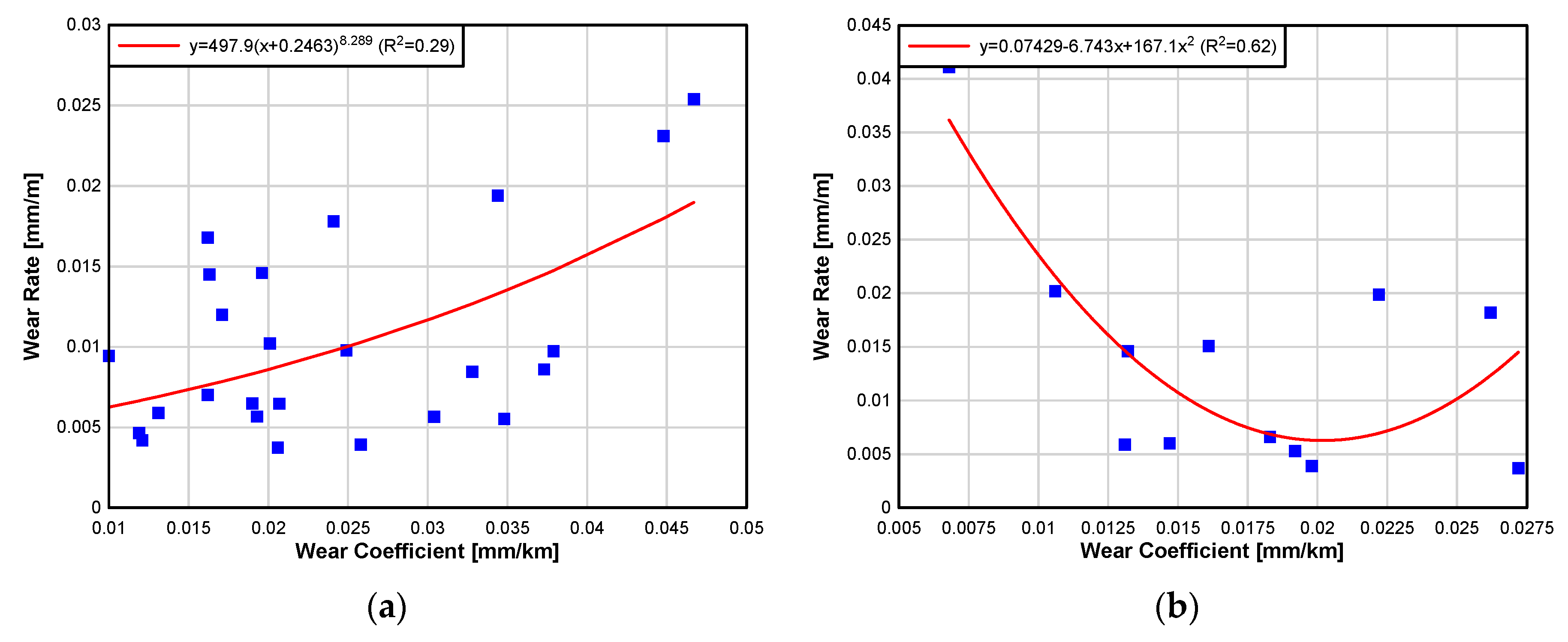 Applsci 10 03231 g013 550