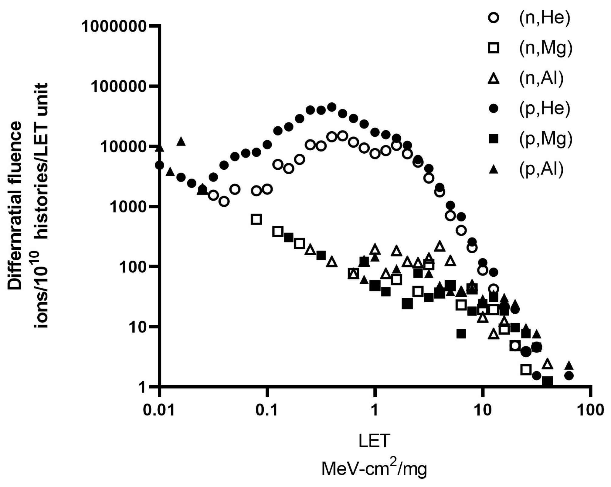 Applsci 10 03234 g004 Applsci 10 03234 g004
