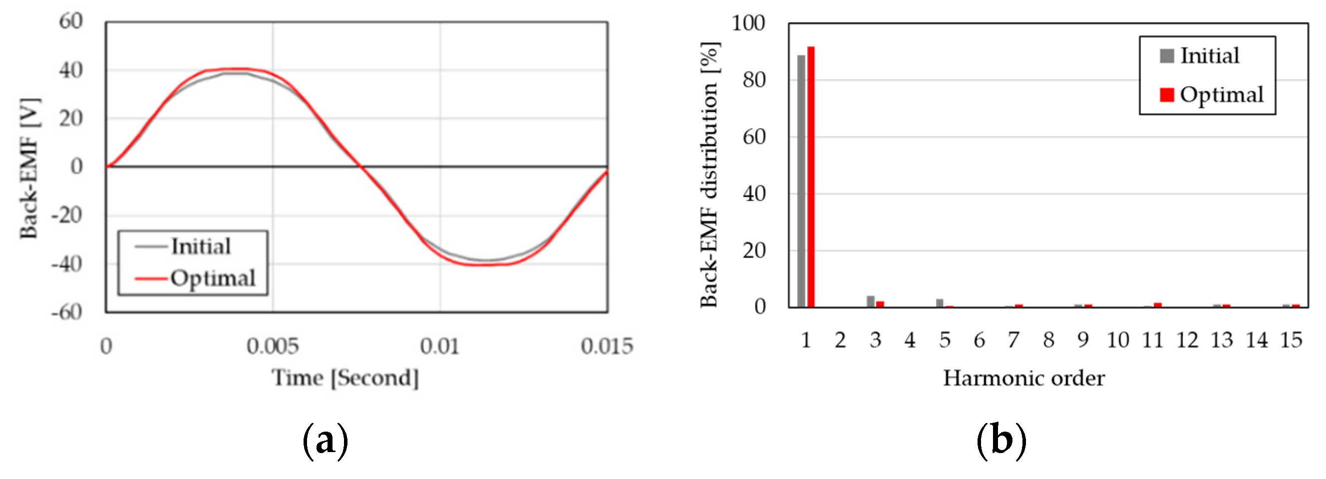Applsci 10 03235 g010