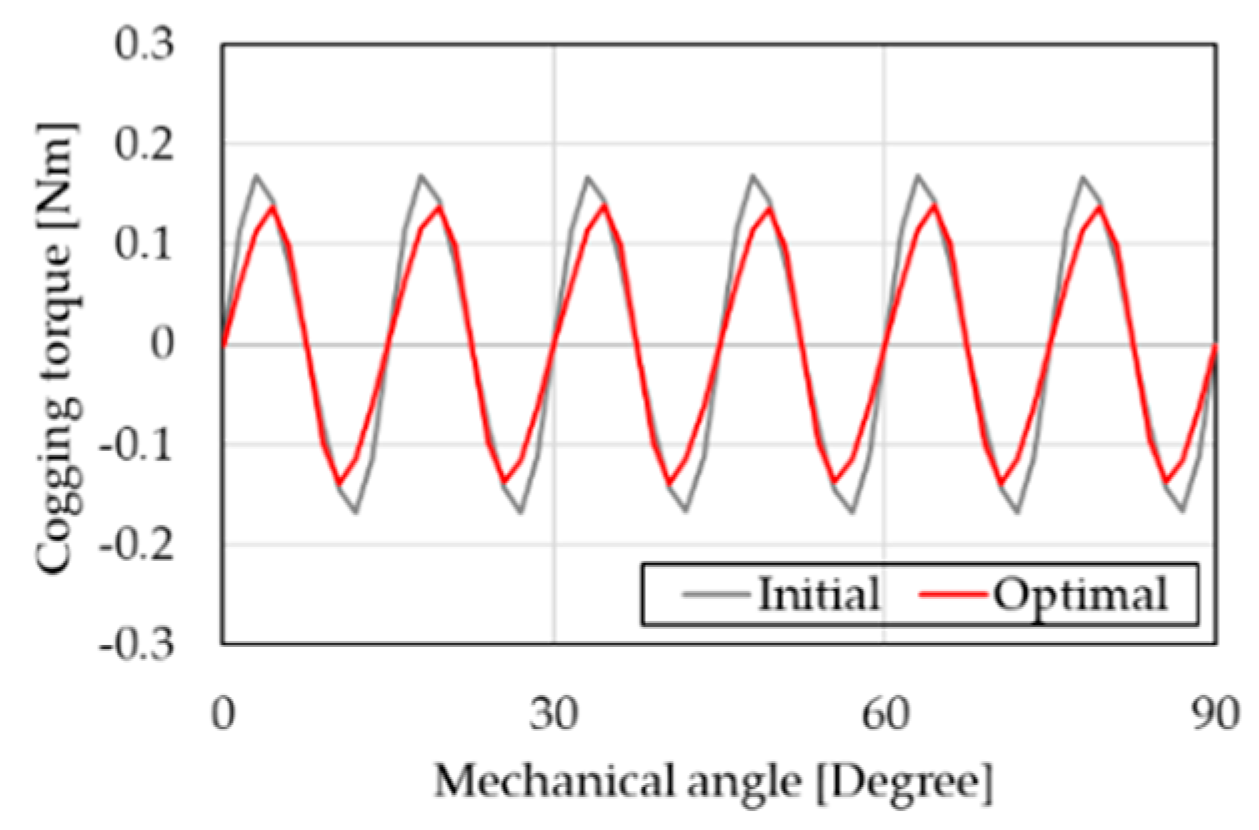 Applsci 10 03235 g011