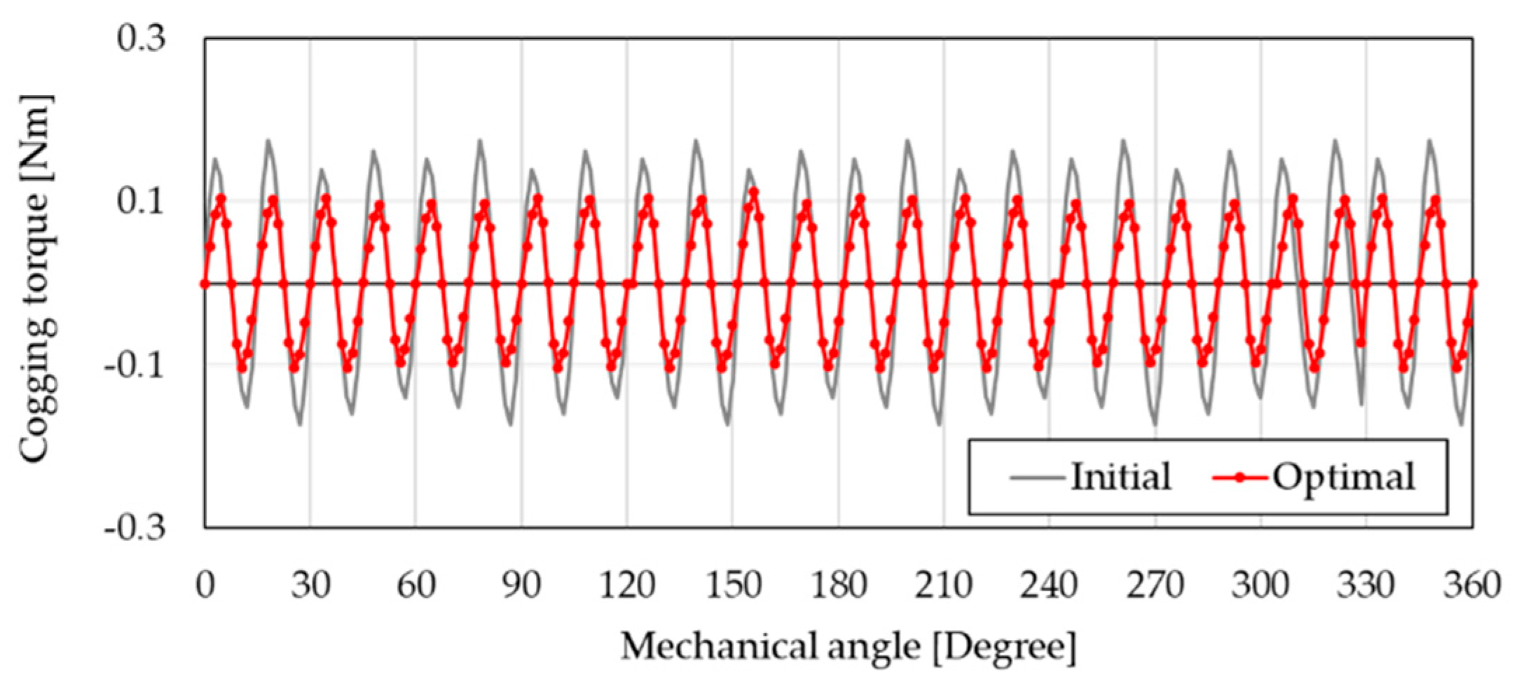 Applsci 10 03235 g016