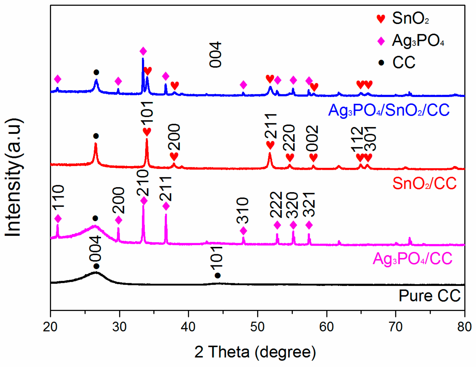 Applsci 10 03238 g001 Applsci 10 03238 g001
