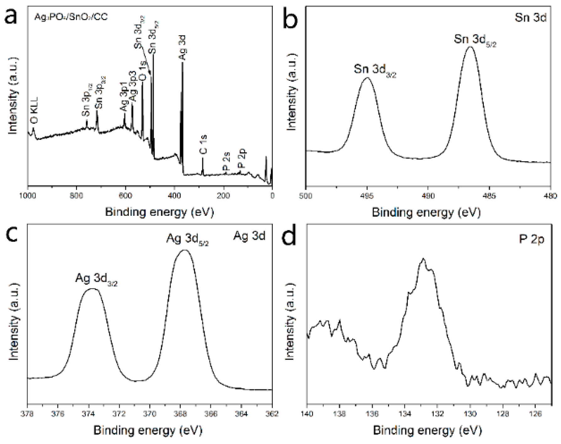 Applsci 10 03238 g005 Applsci 10 03238 g005