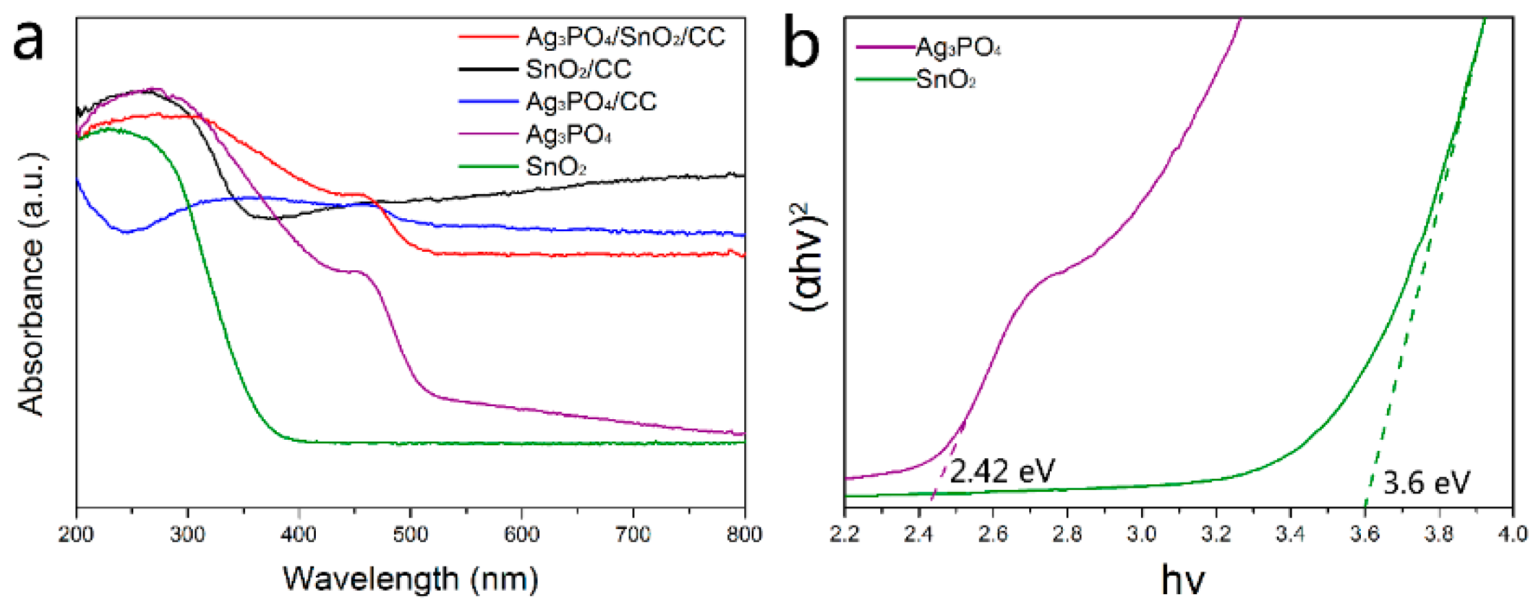 Applsci 10 03238 g006 Applsci 10 03238 g006