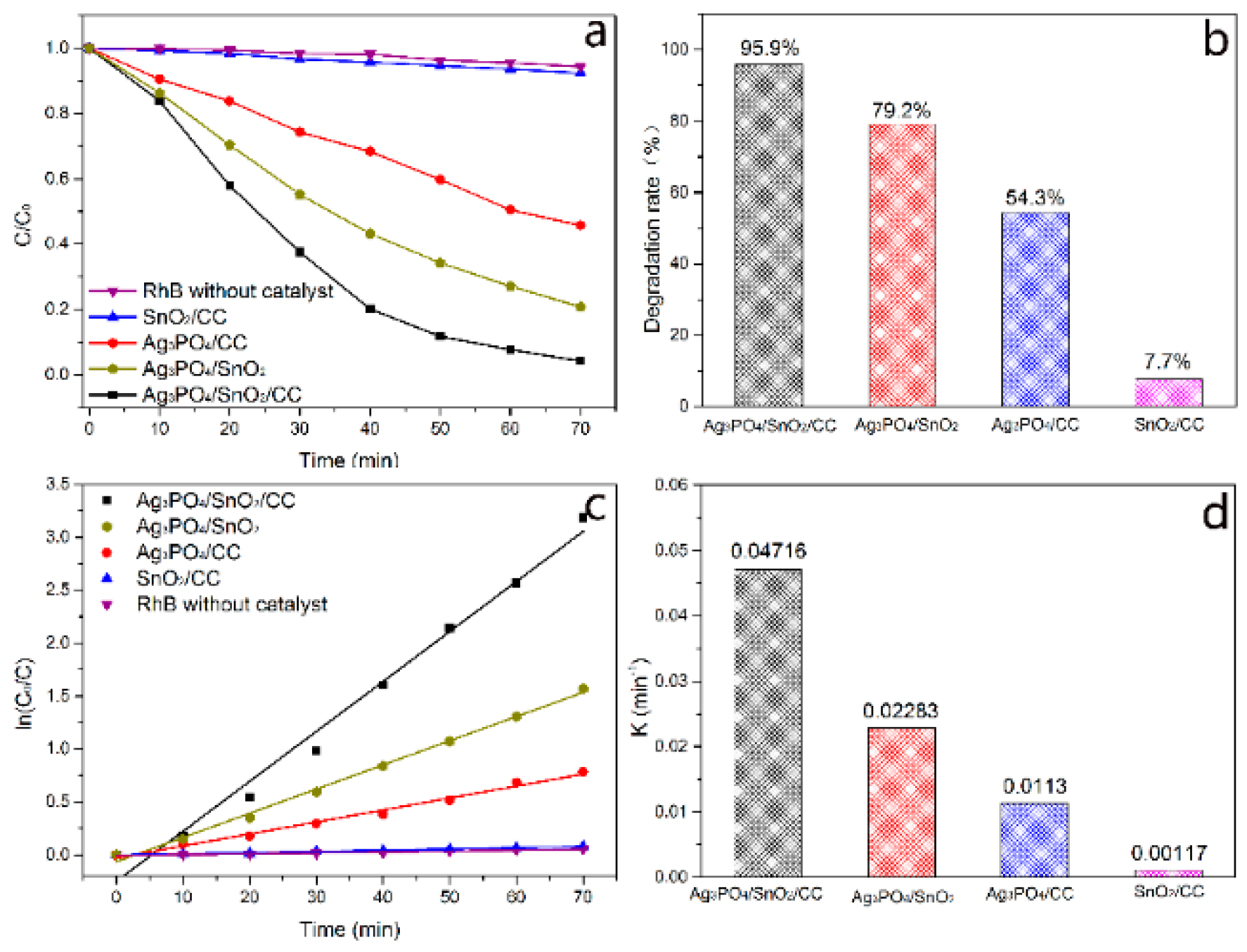 Applsci 10 03238 g007 Applsci 10 03238 g007