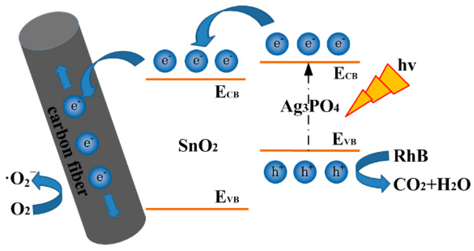 Applsci 10 03238 g010 Applsci 10 03238 g010