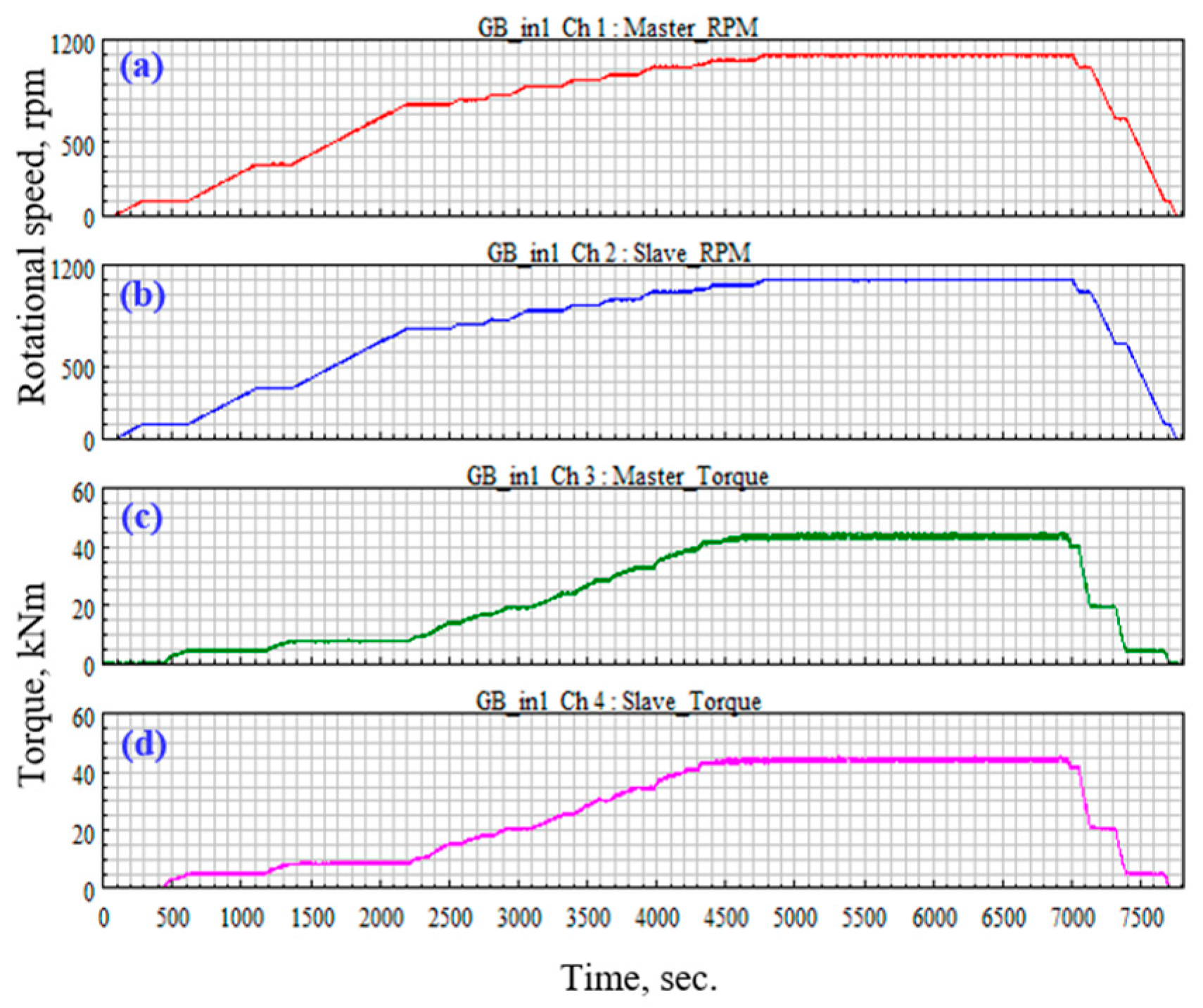 Applsci 10 03240 g014