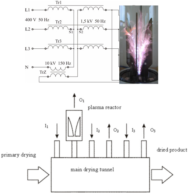 Applied Sciences Free Full Text Supply Systems Of Non Thermal Plasma Reactors Construction Review With Examples Of Applications