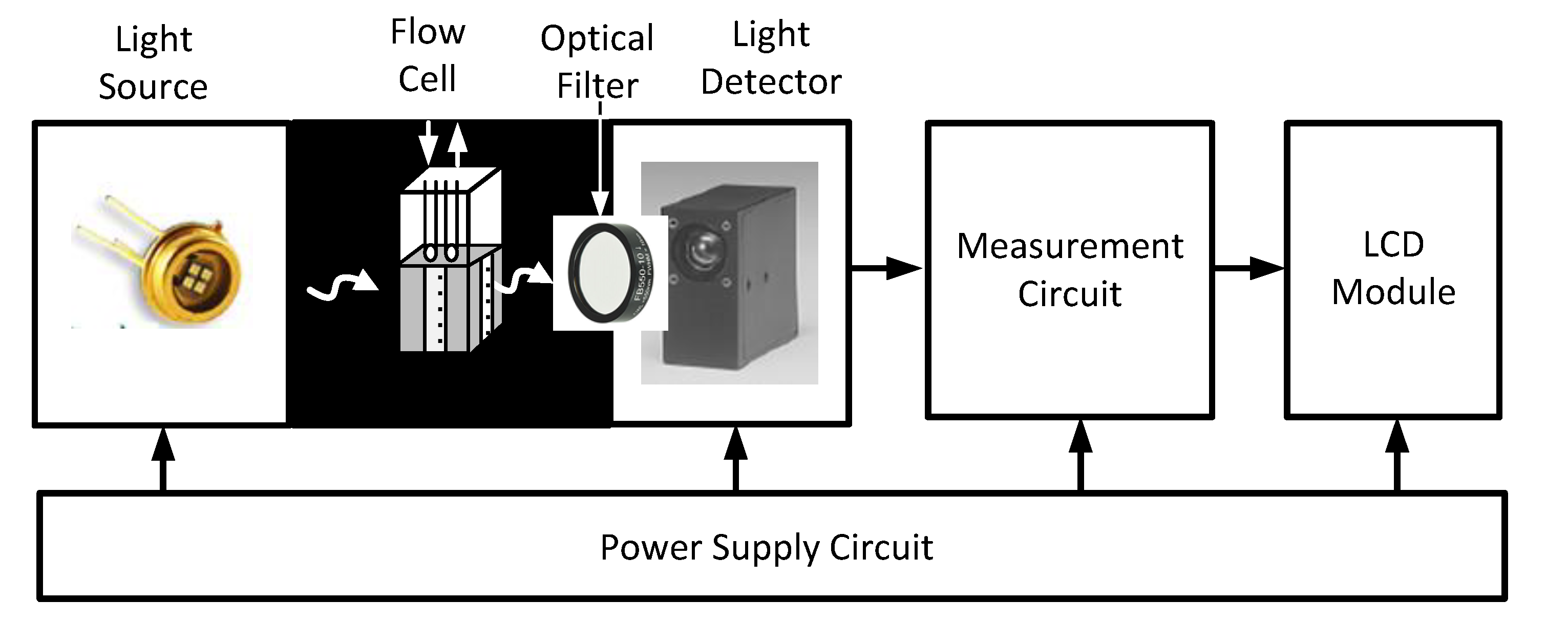 Applsci 10 03246 g002