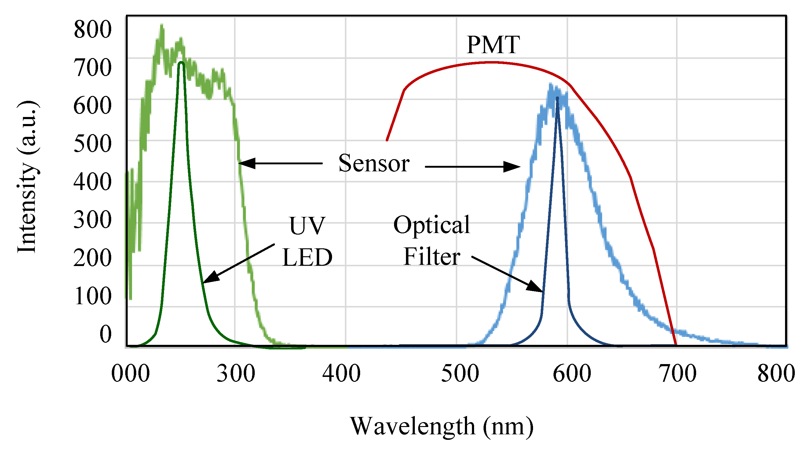 Applsci 10 03246 g003