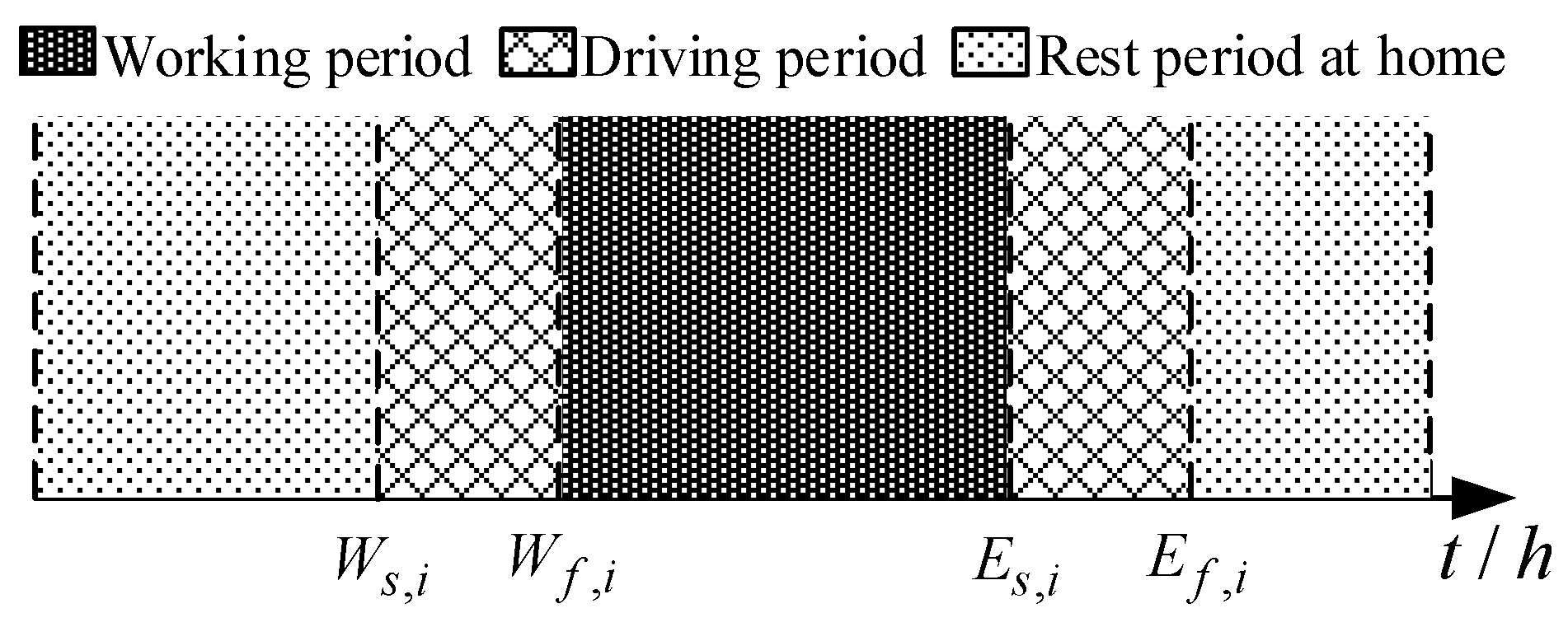 Applsci 10 03247 g001