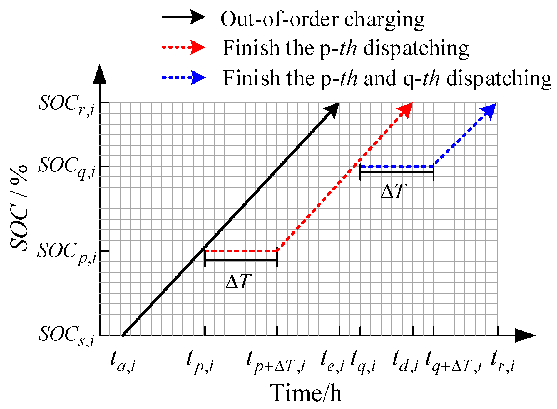Applsci 10 03247 g002