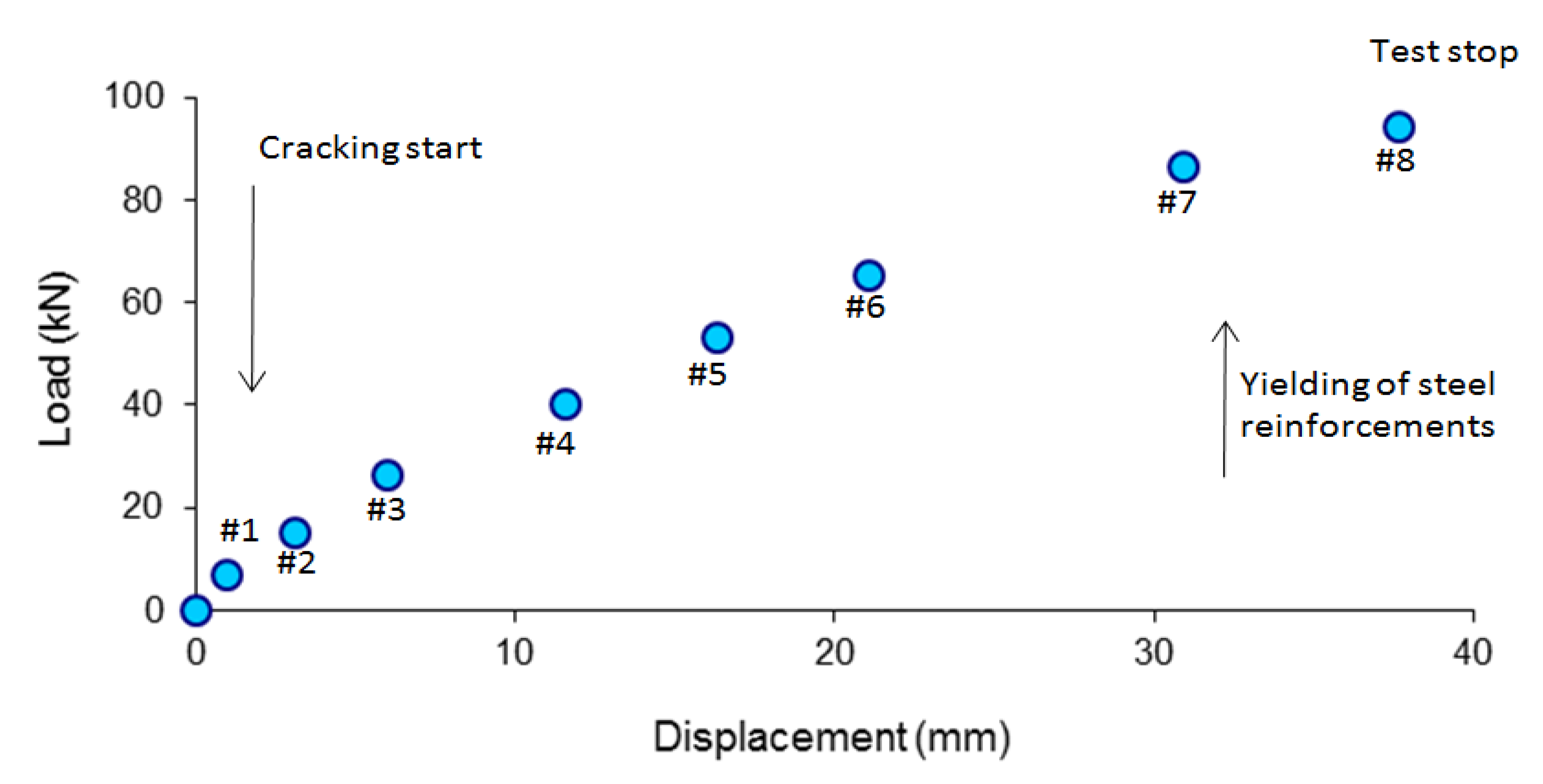 Applsci 10 03248 g004