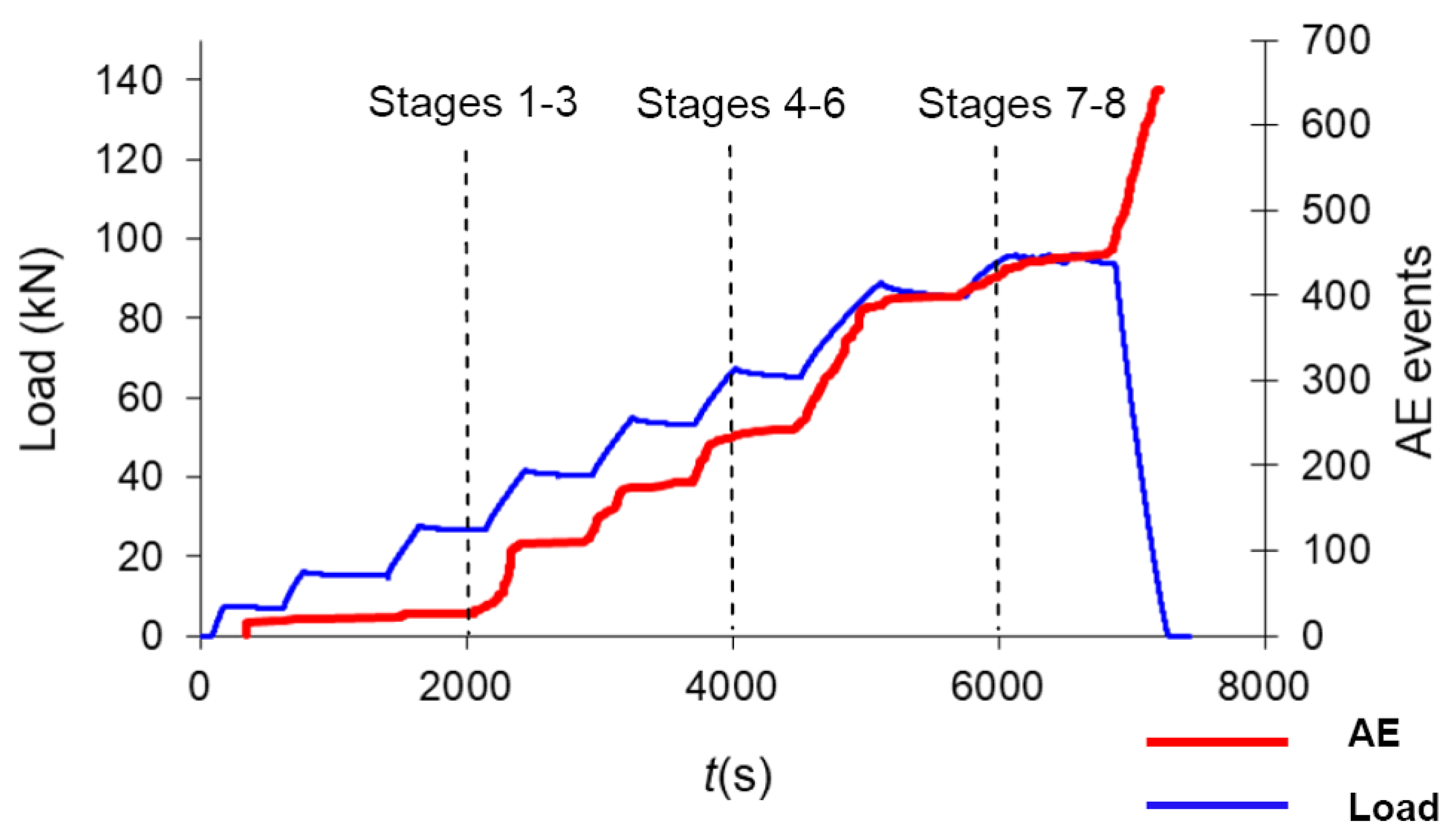 Applsci 10 03248 g005