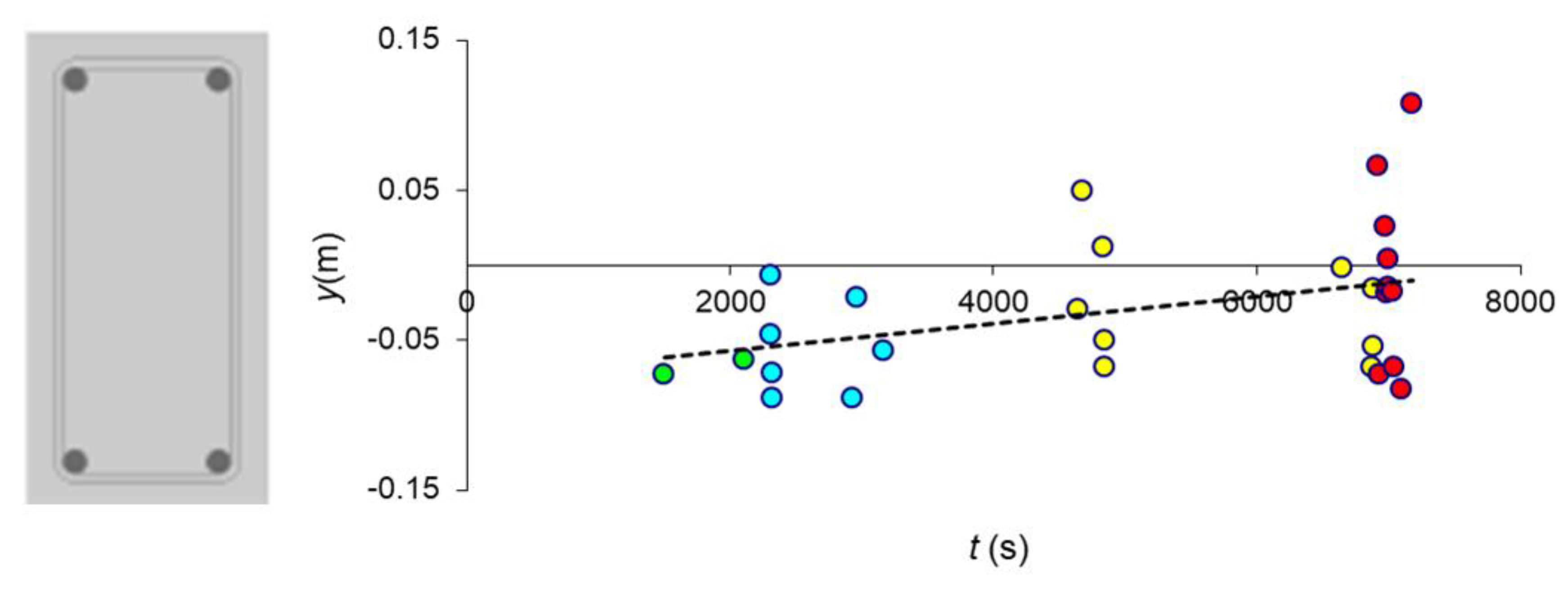 Applsci 10 03248 g009