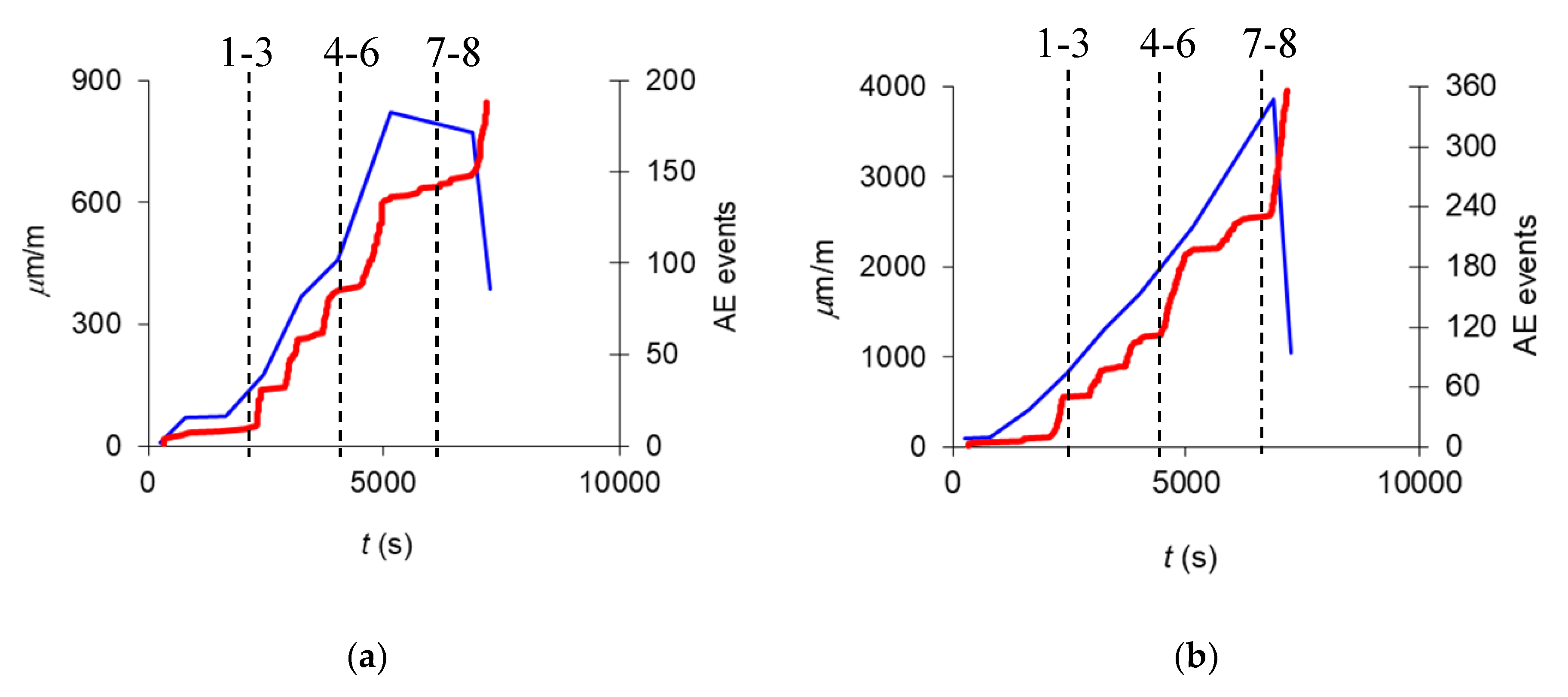Applsci 10 03248 g012