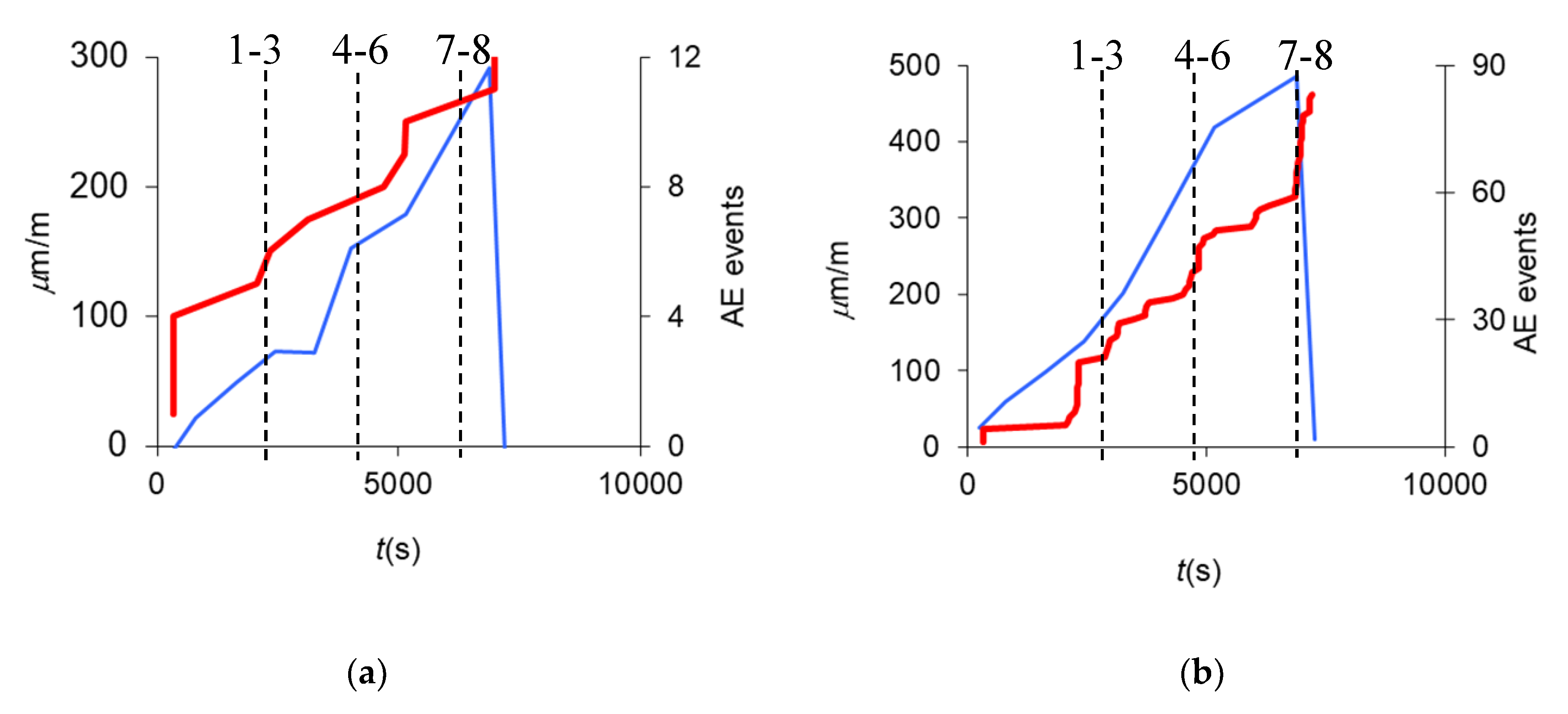 Applsci 10 03248 g013