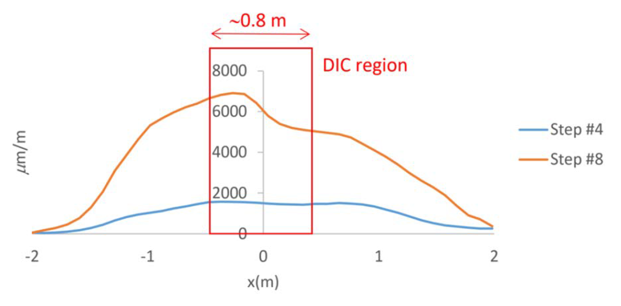 Applsci 10 03248 g015b