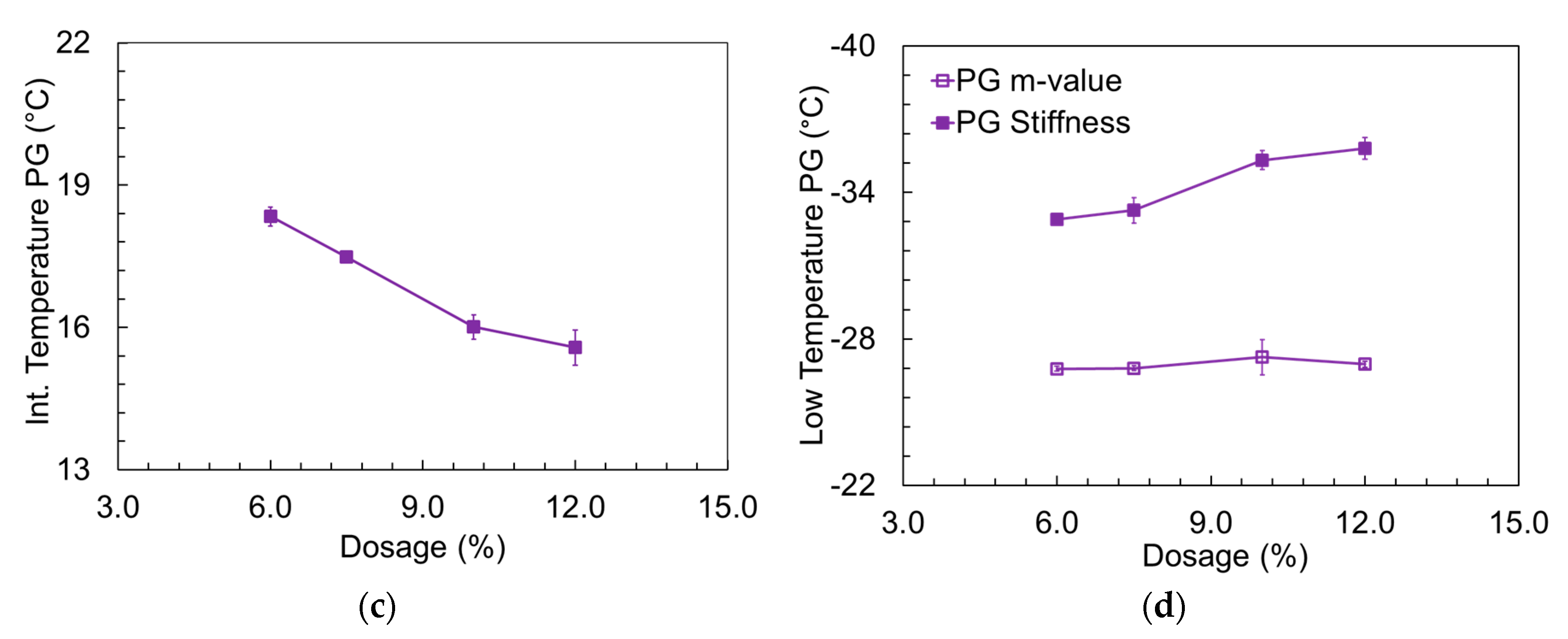 Applsci 10 03249 g004b