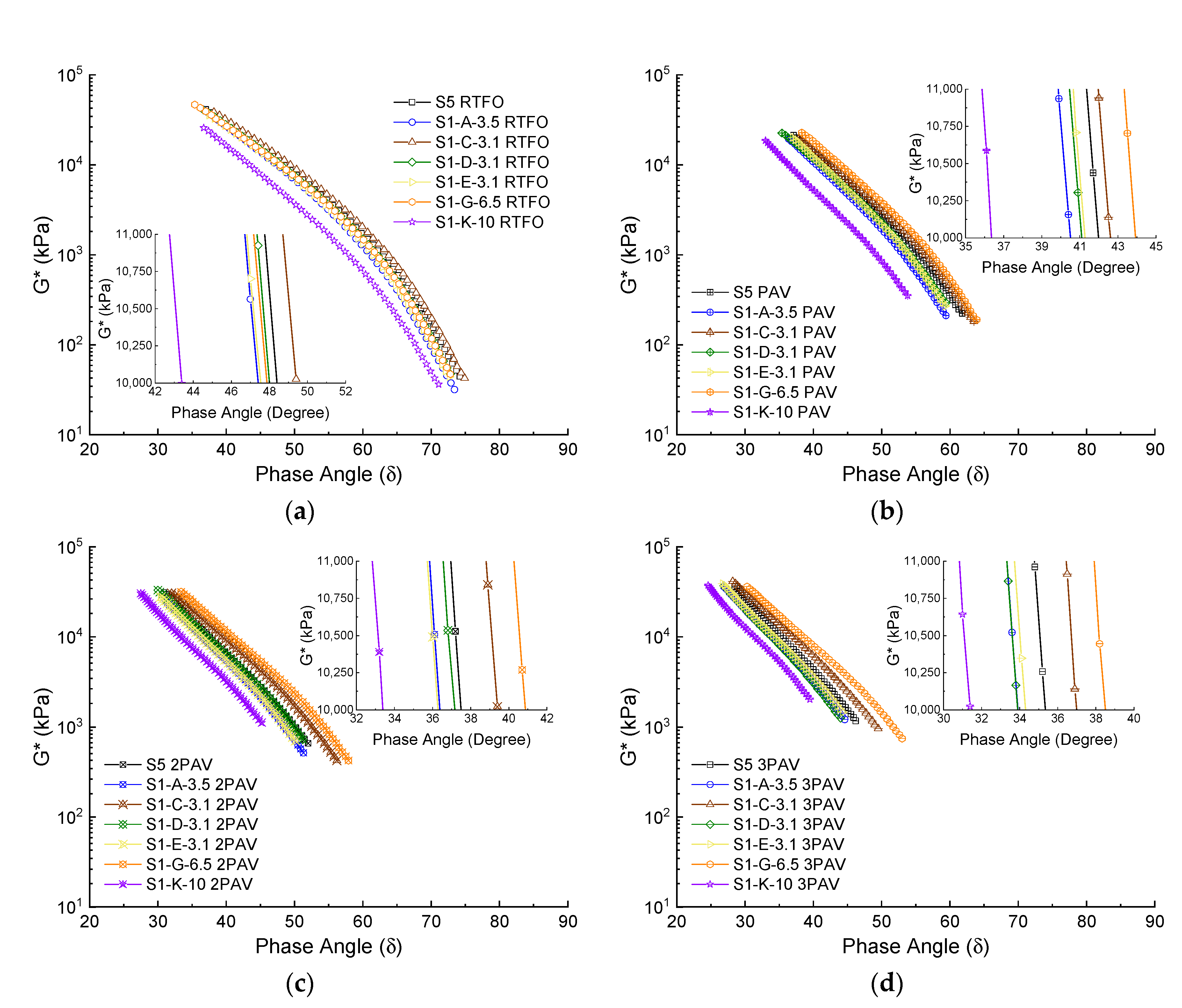 Applsci 10 03249 g007