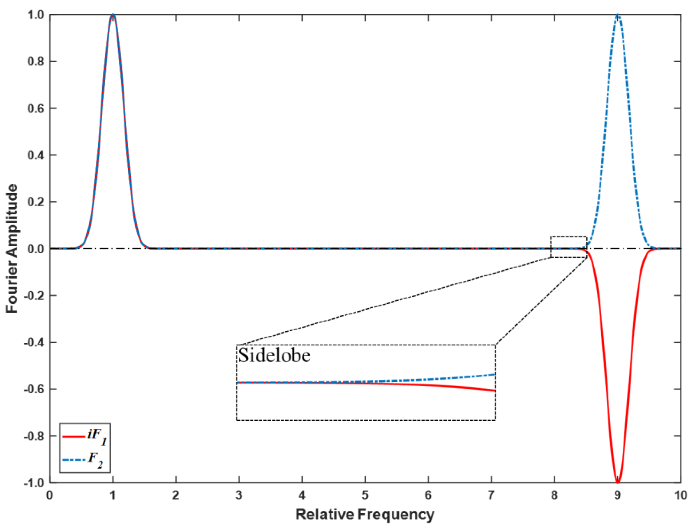 Applsci 10 03250 g006 Applsci 10 03250 g006