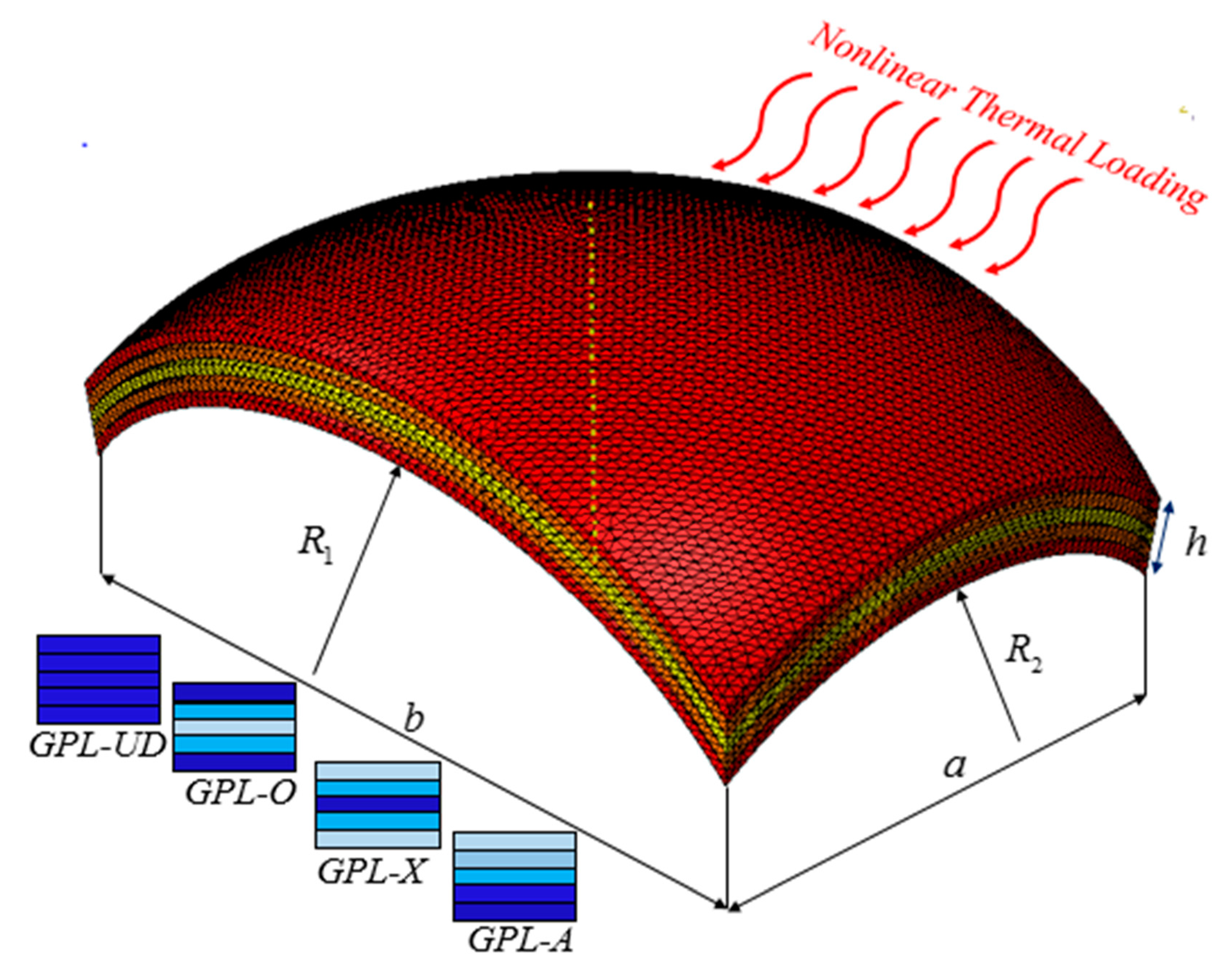 Applsci 10 03251 g001 Applsci 10 03251 g001