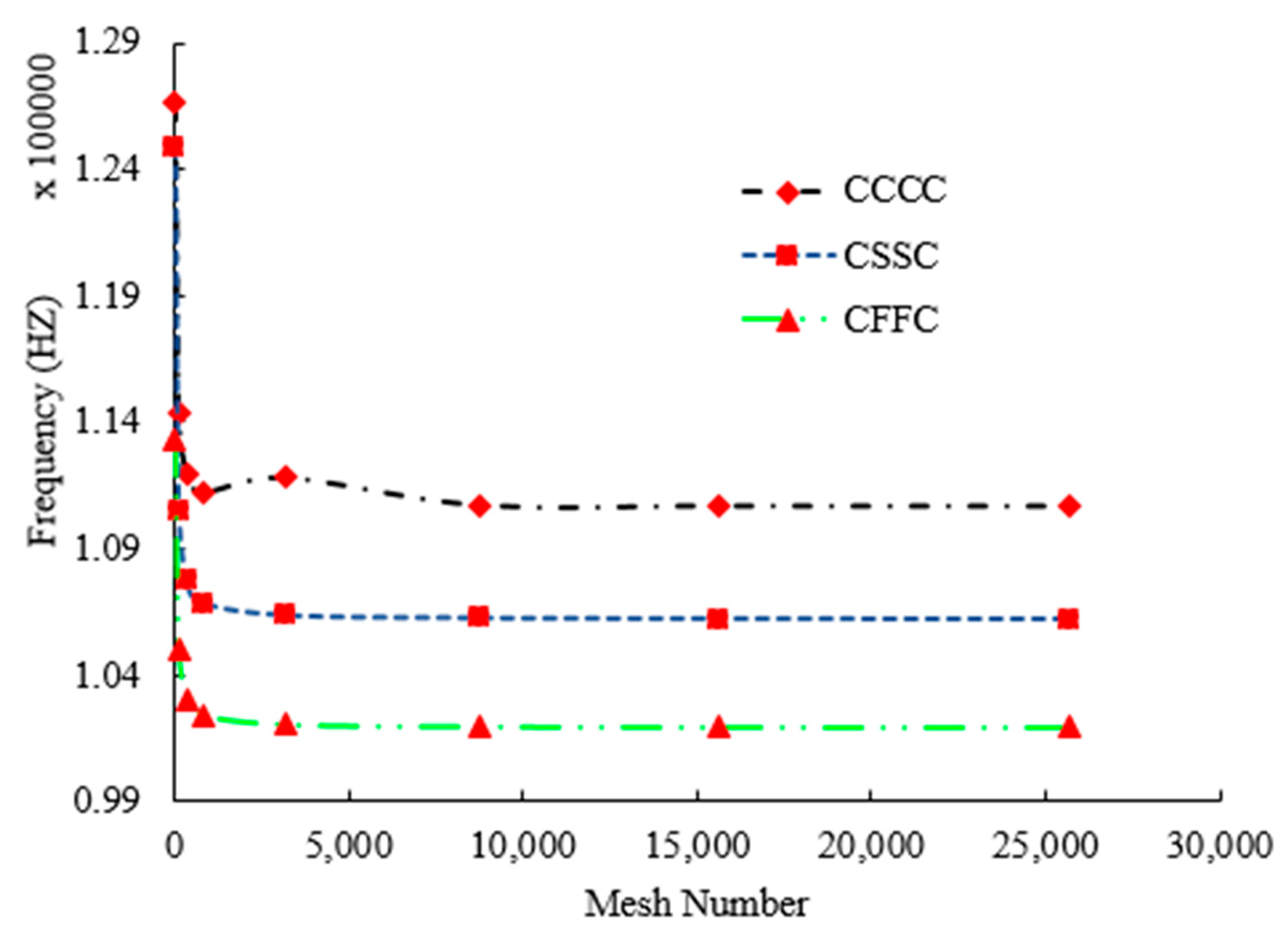 Applsci 10 03251 g002 Applsci 10 03251 g002