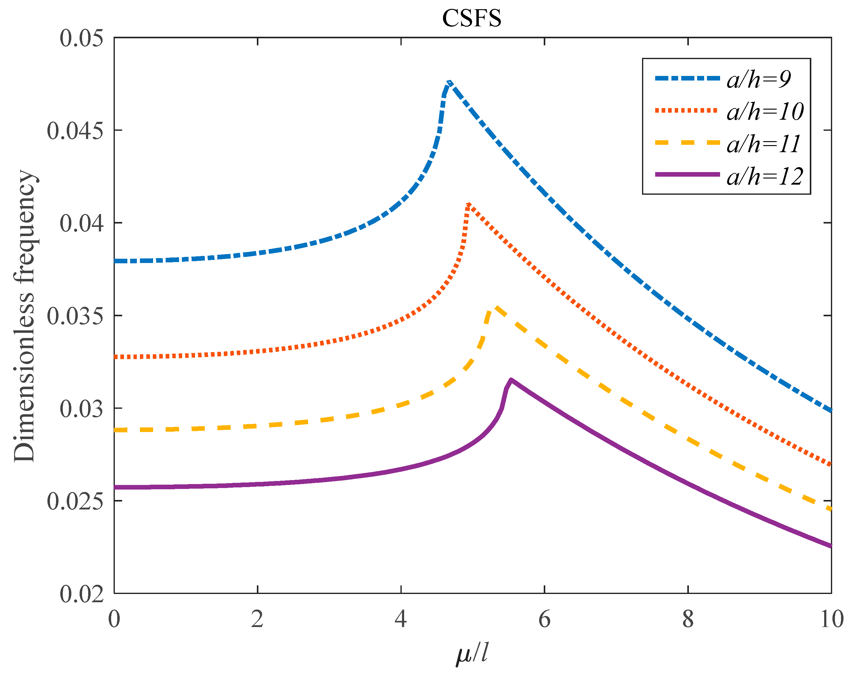 Applsci 10 03251 g005 Applsci 10 03251 g005