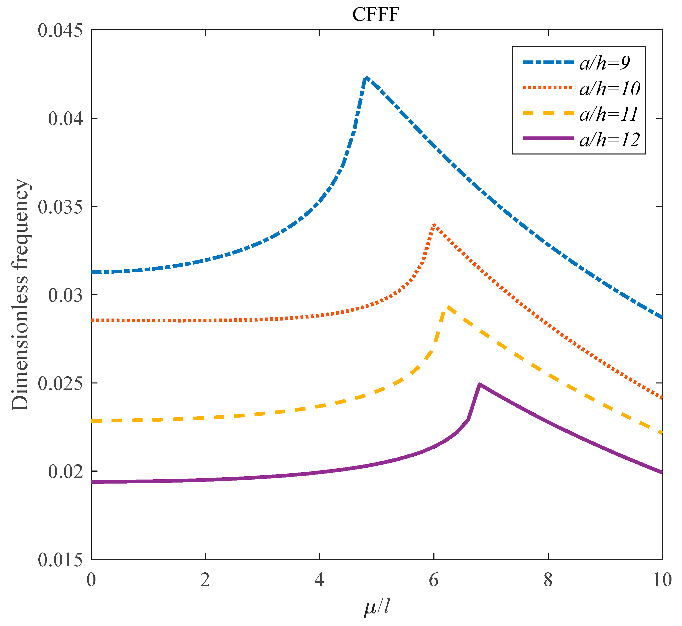Applsci 10 03251 g006 Applsci 10 03251 g006