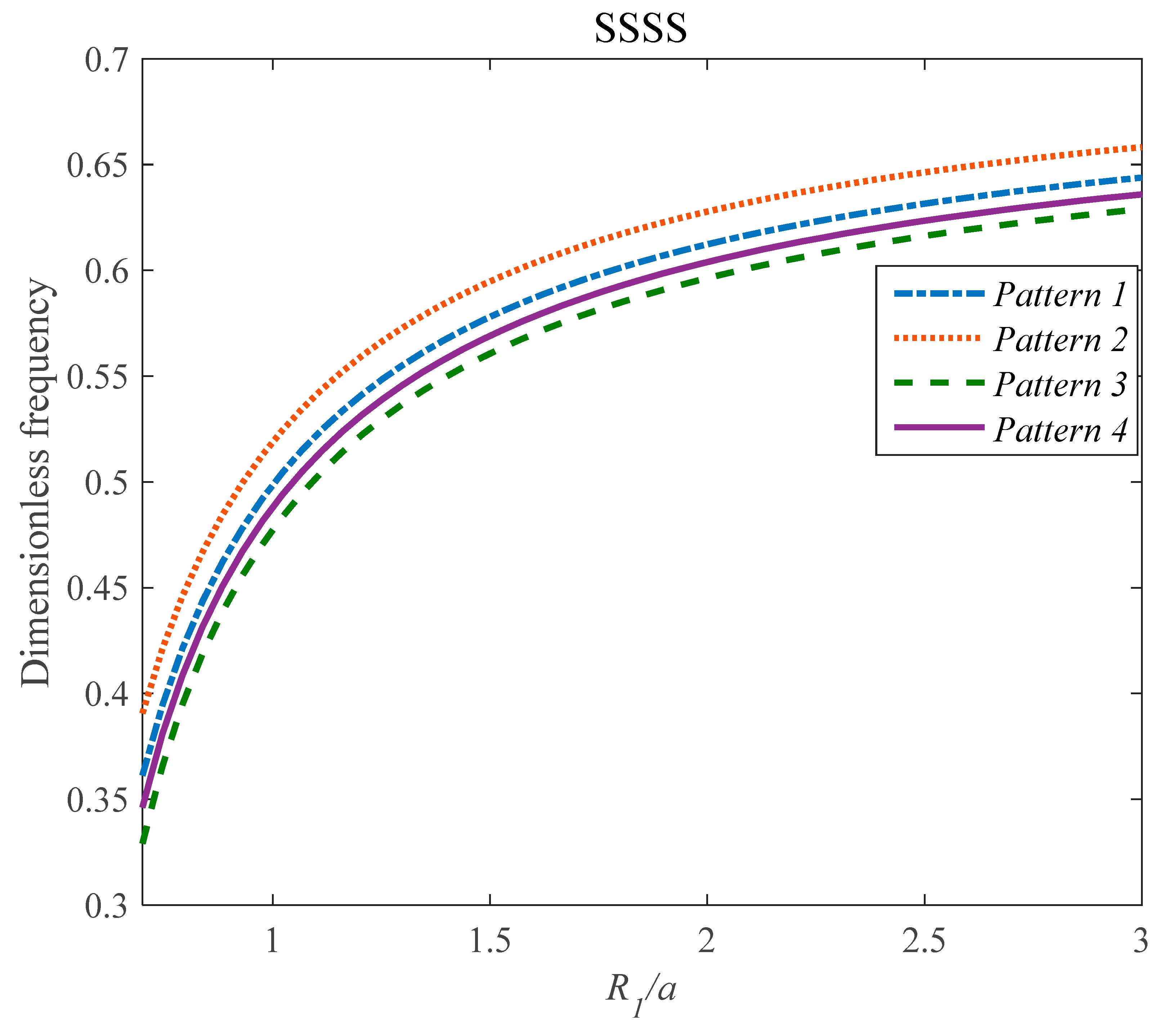 Applsci 10 03251 g007 Applsci 10 03251 g007