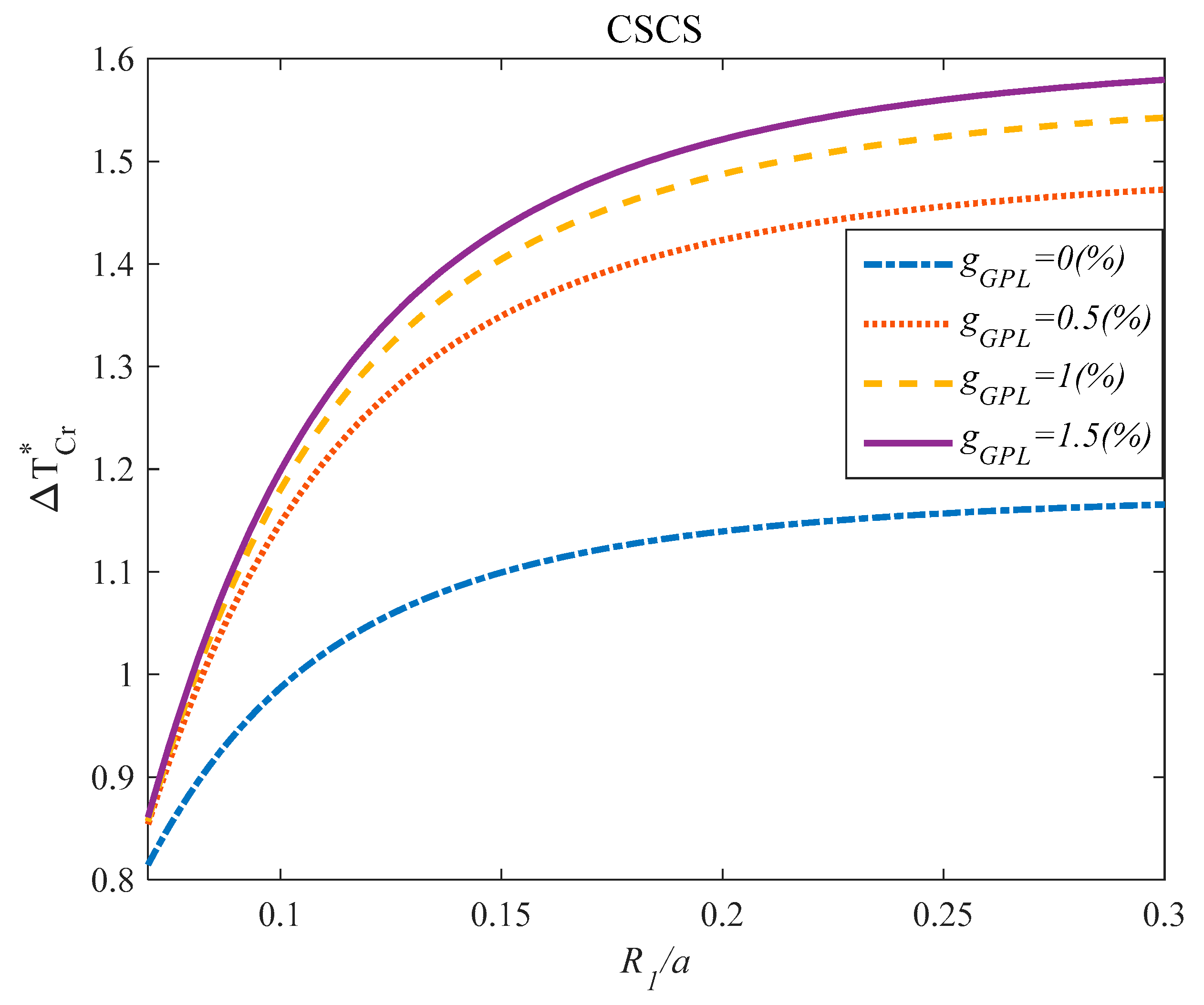 Applsci 10 03251 g011 Applsci 10 03251 g011