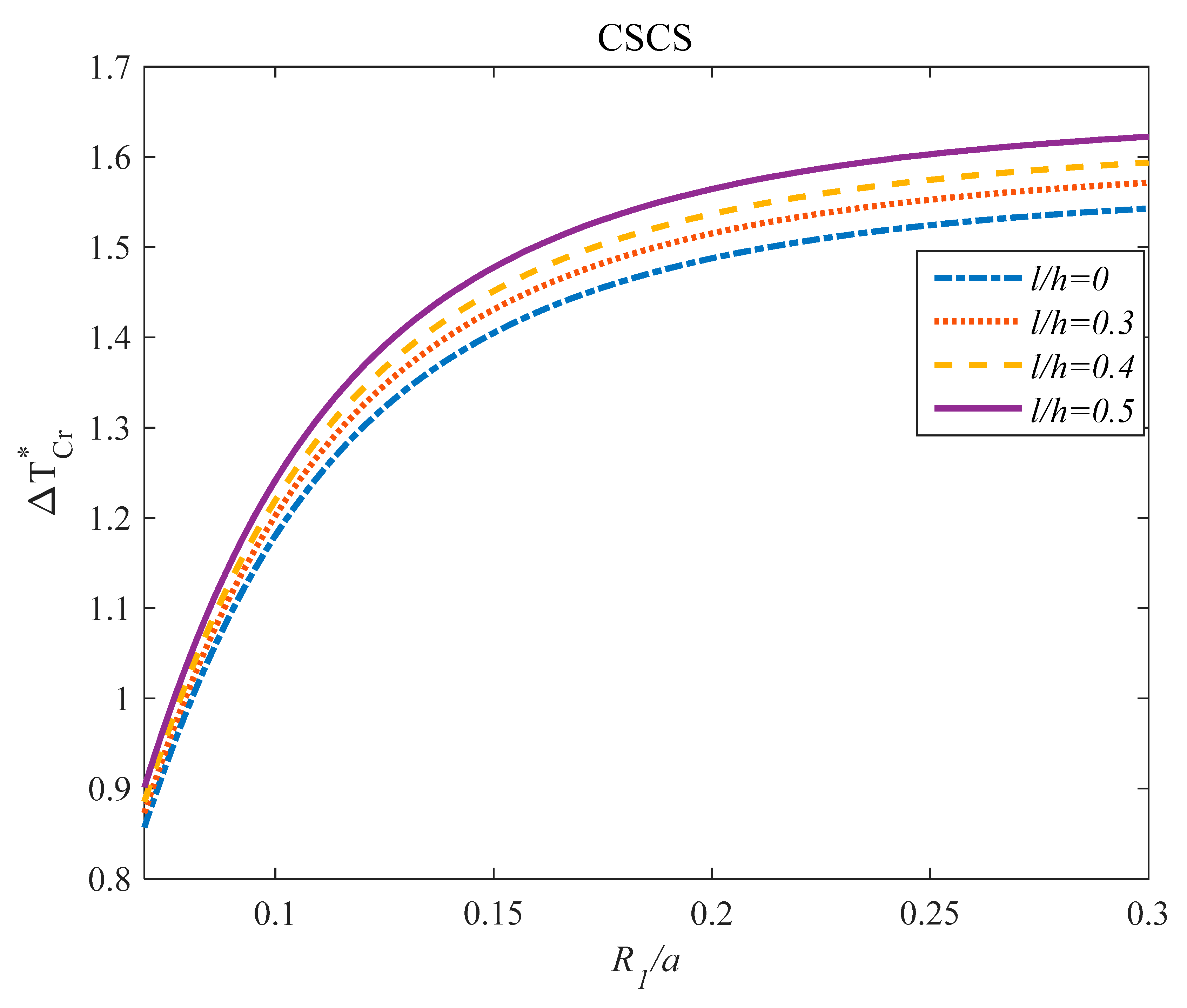 Applsci 10 03251 g014 Applsci 10 03251 g014