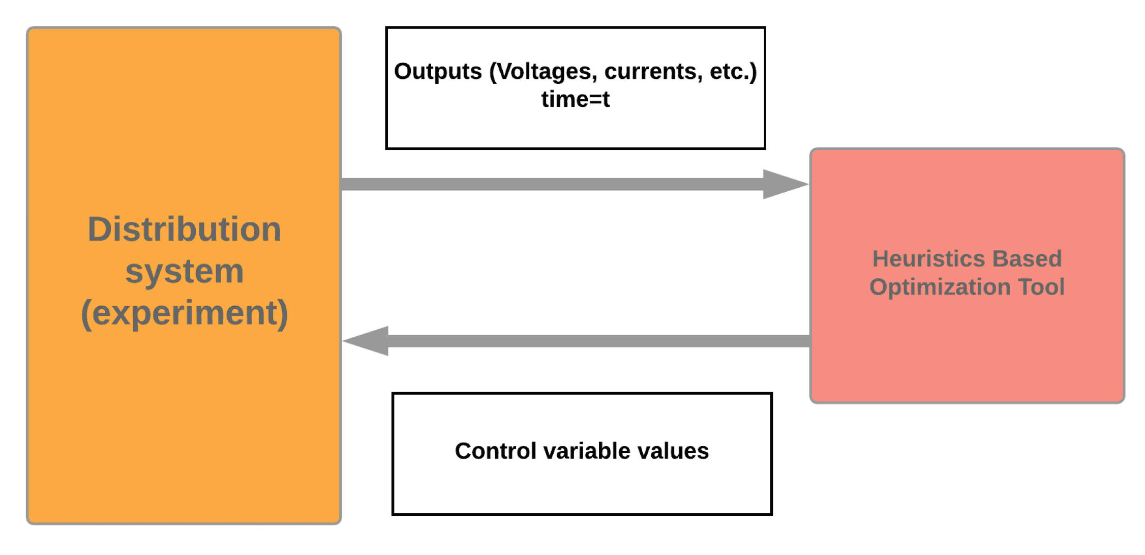 Applsci 10 03252 g001 Applsci 10 03252 g001